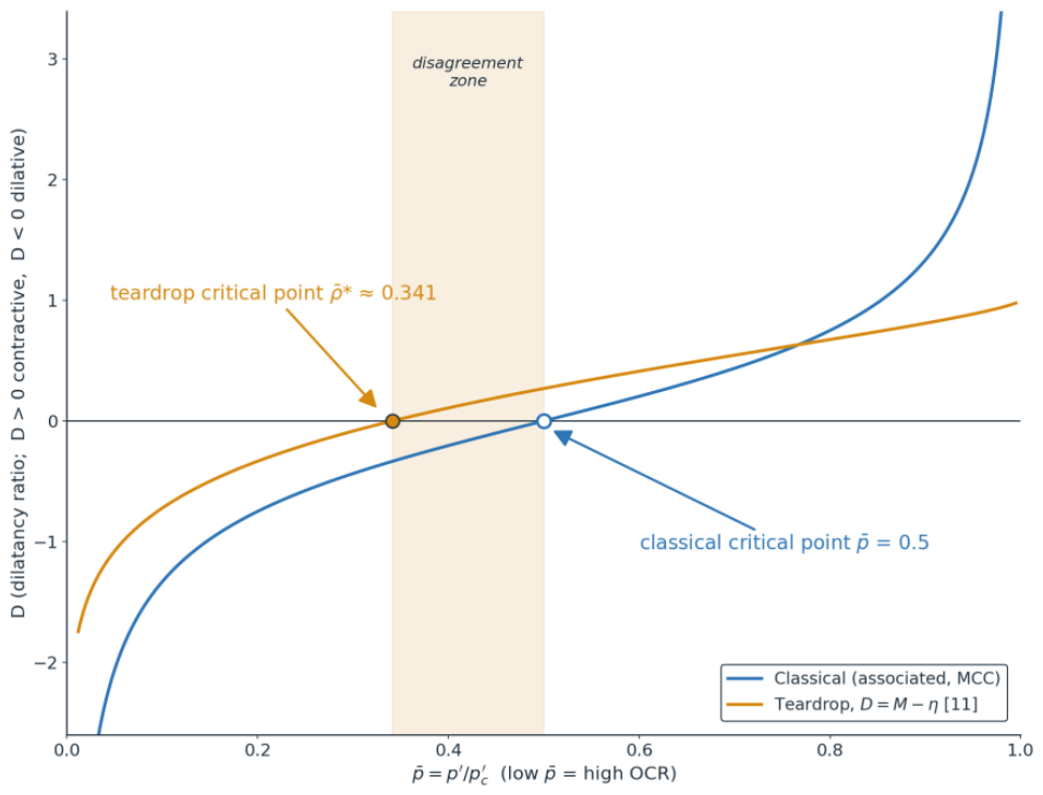 Preprints 222082 g006