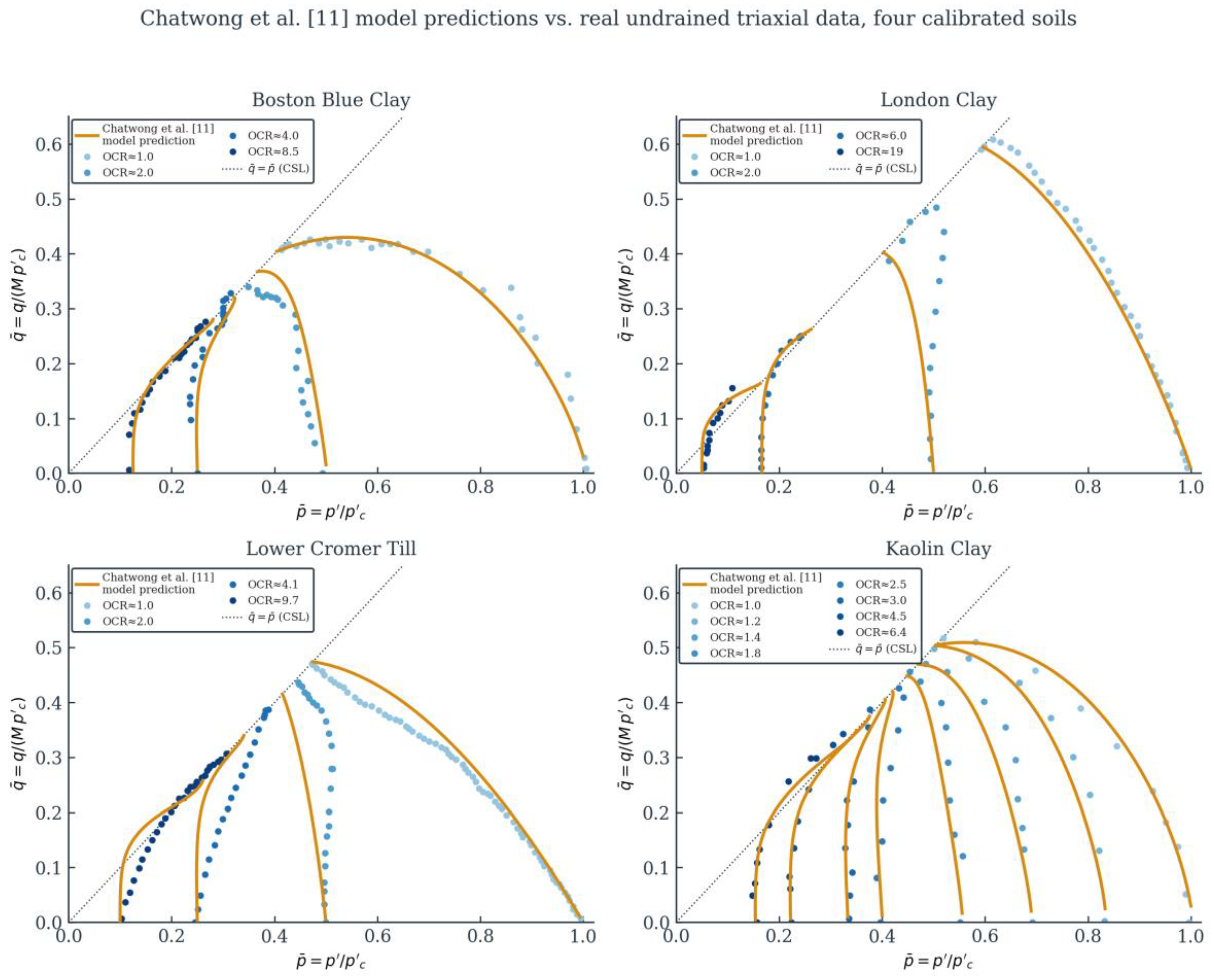 Preprints 222082 g007