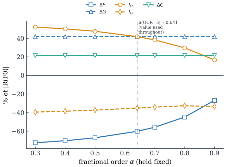 Preprints 222082 g008