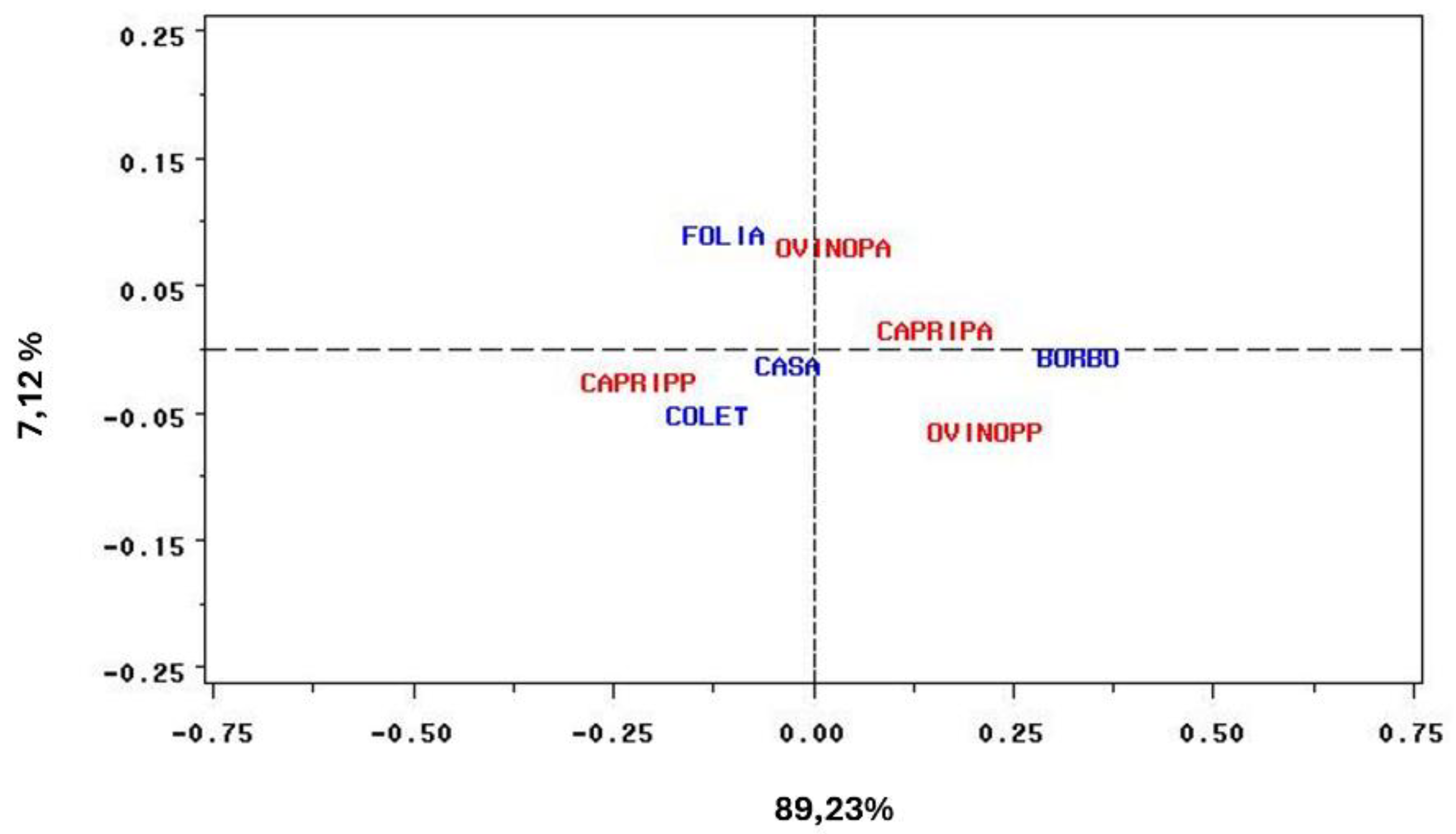 Preprints 156980 g001