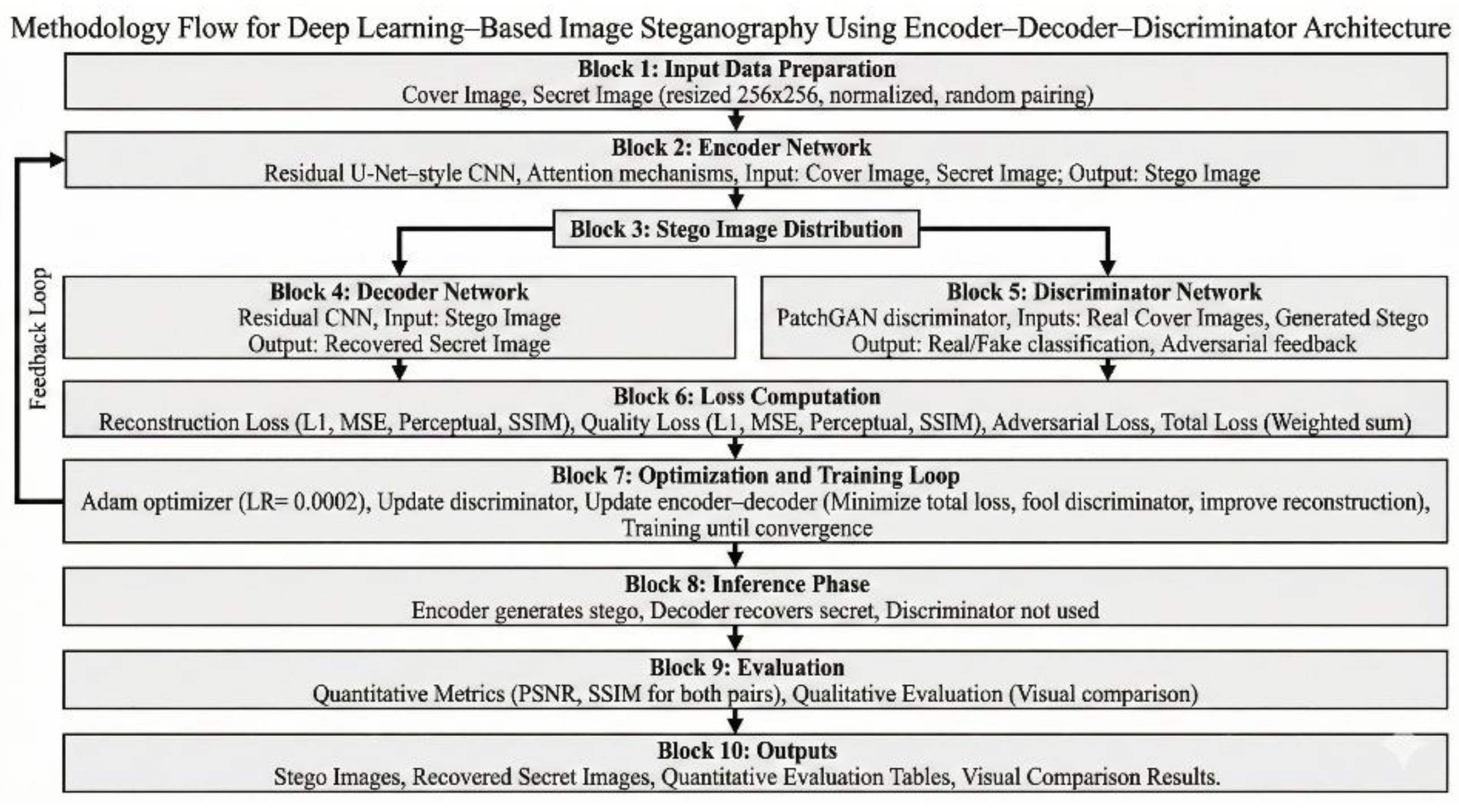 Preprints 197682 g001