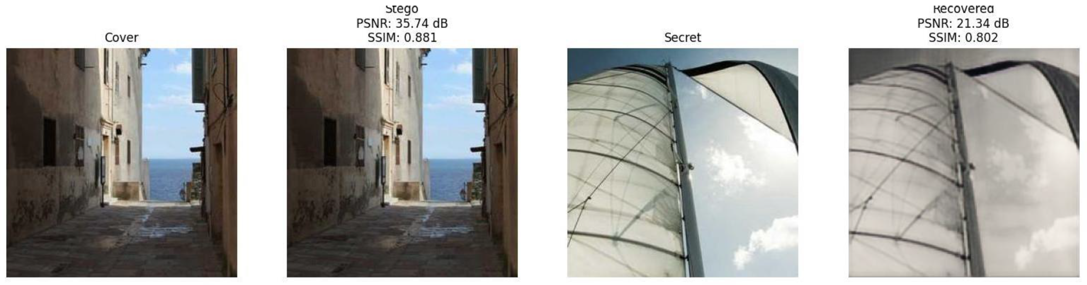 Preprints 197682 g002