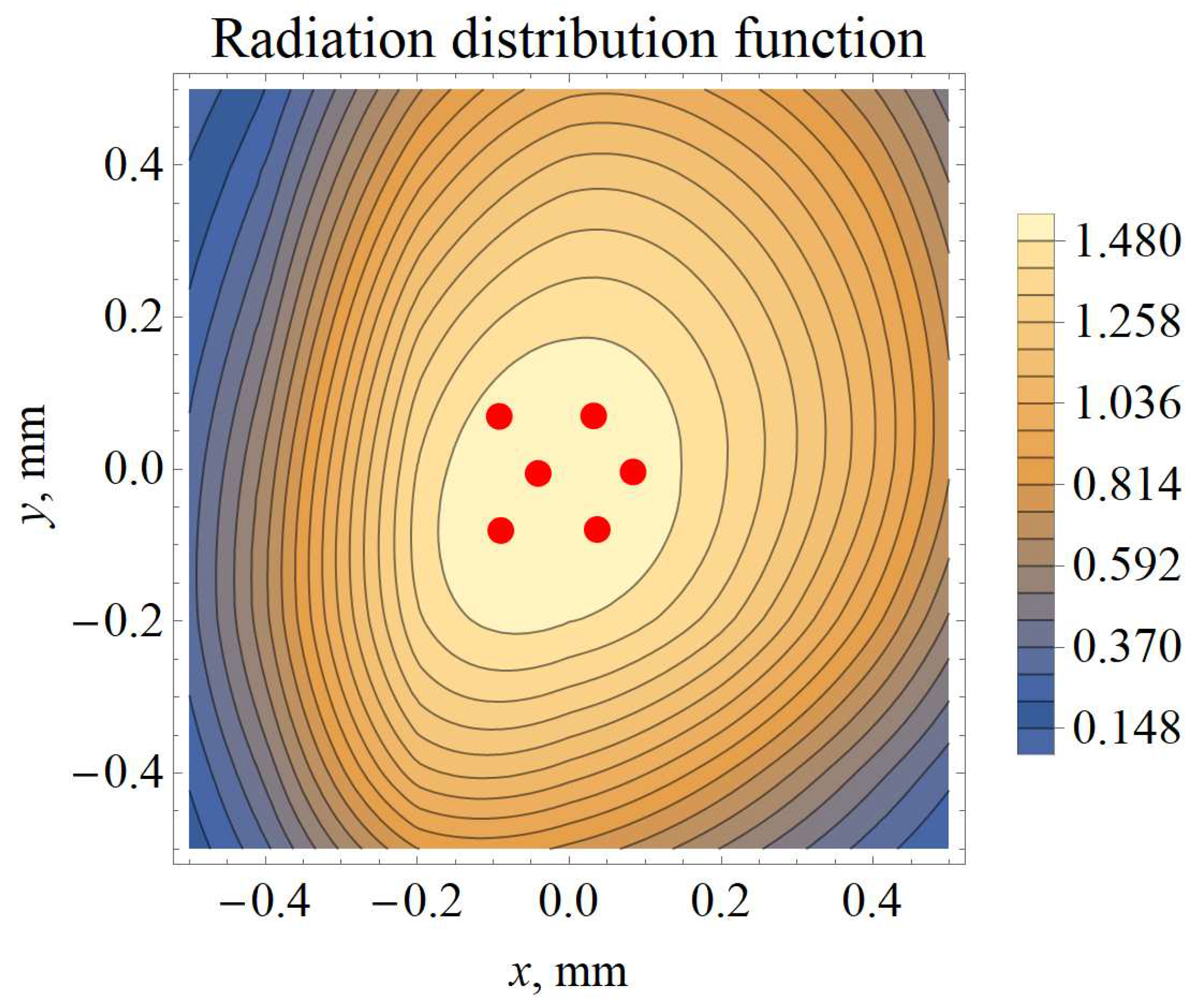 Preprints 90242 g002