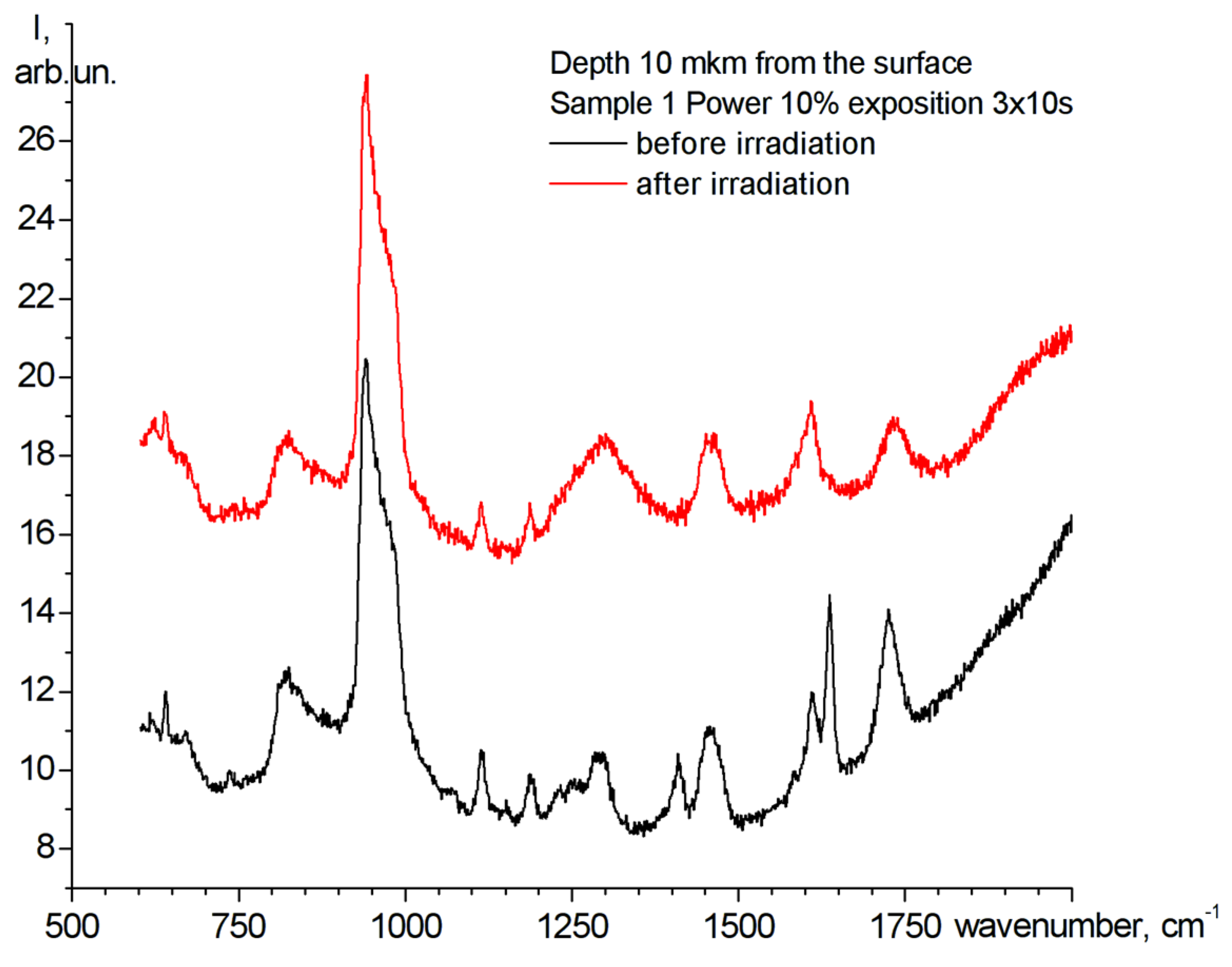 Preprints 90242 g005