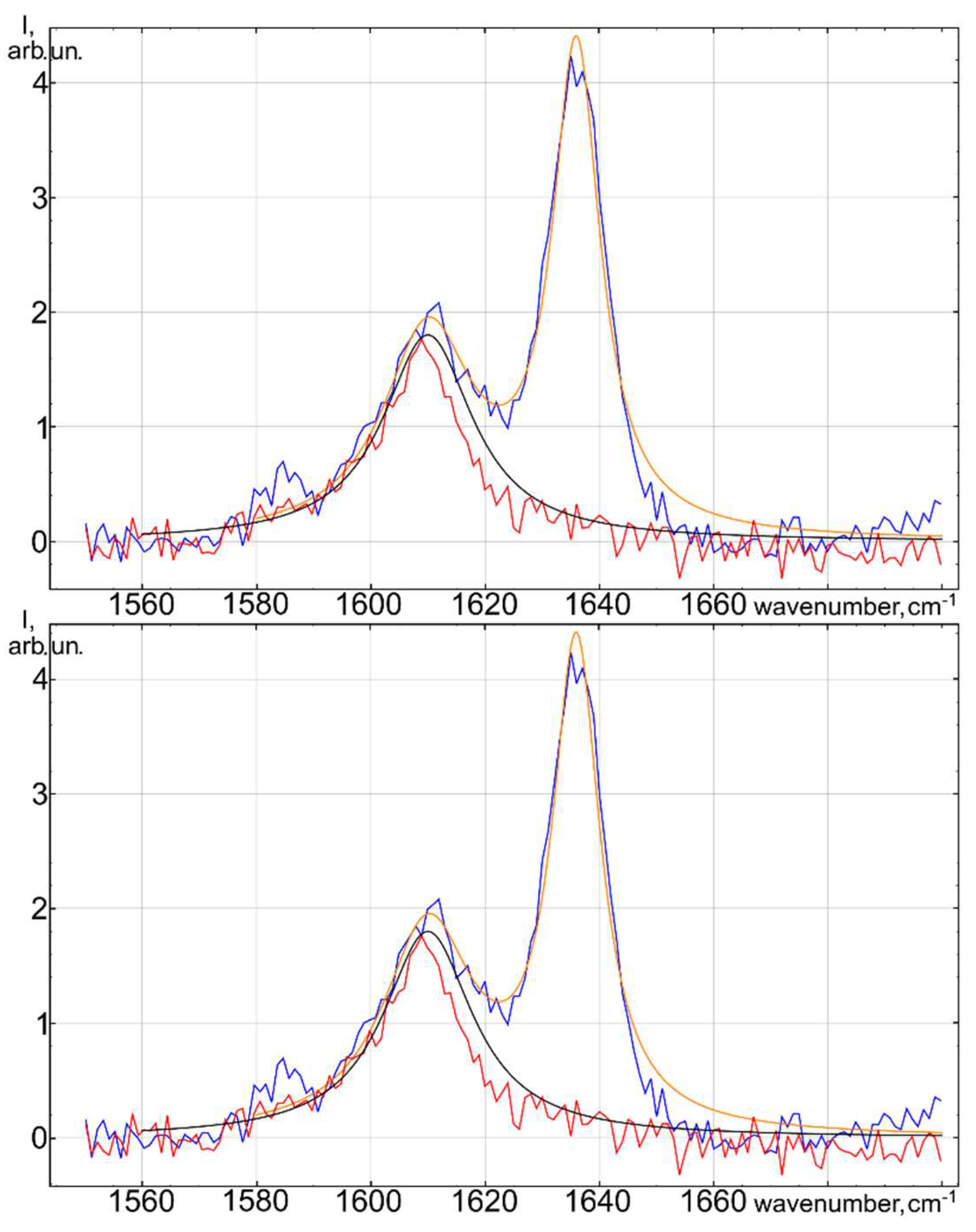 Preprints 90242 g009