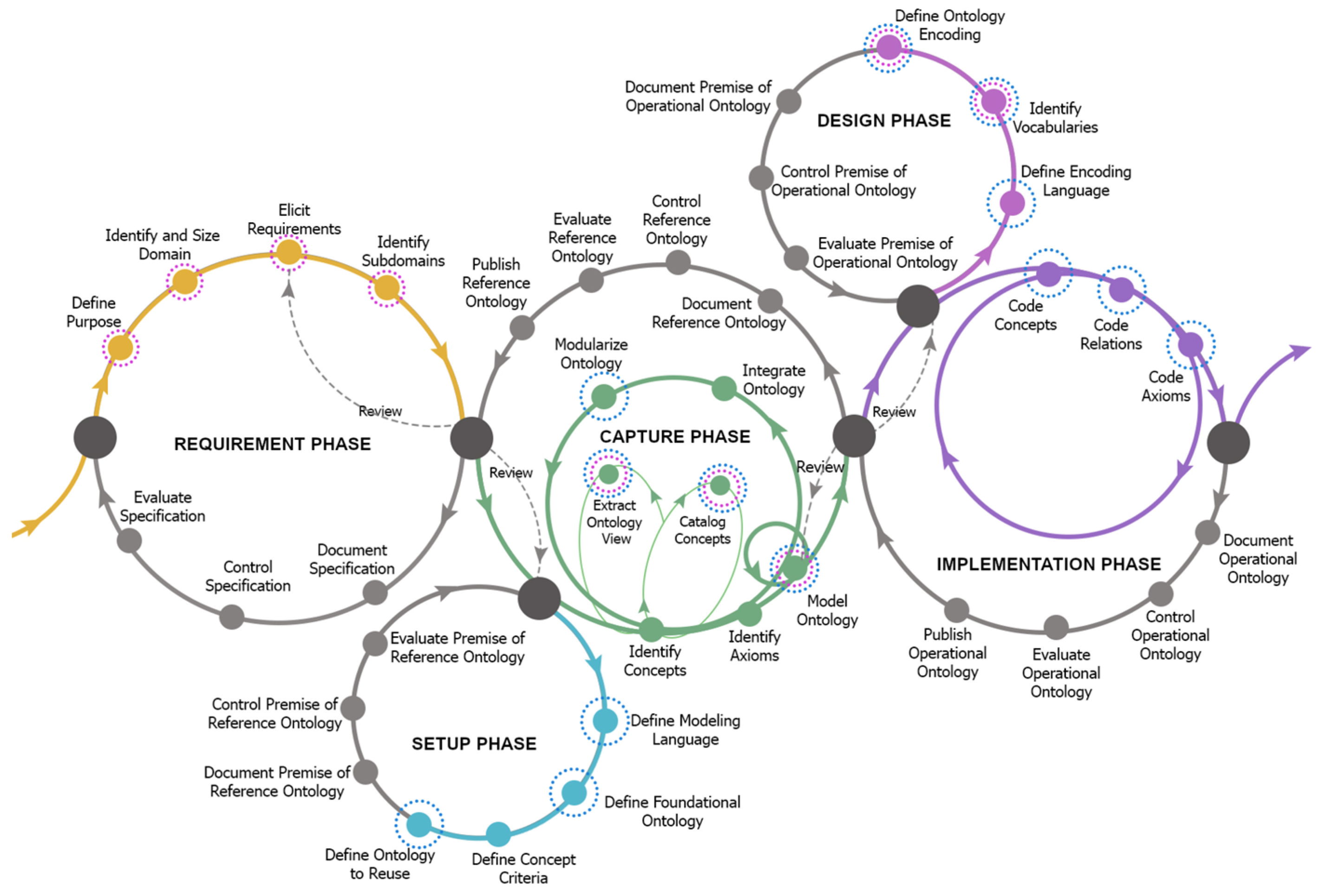 Preprints 197323 g001