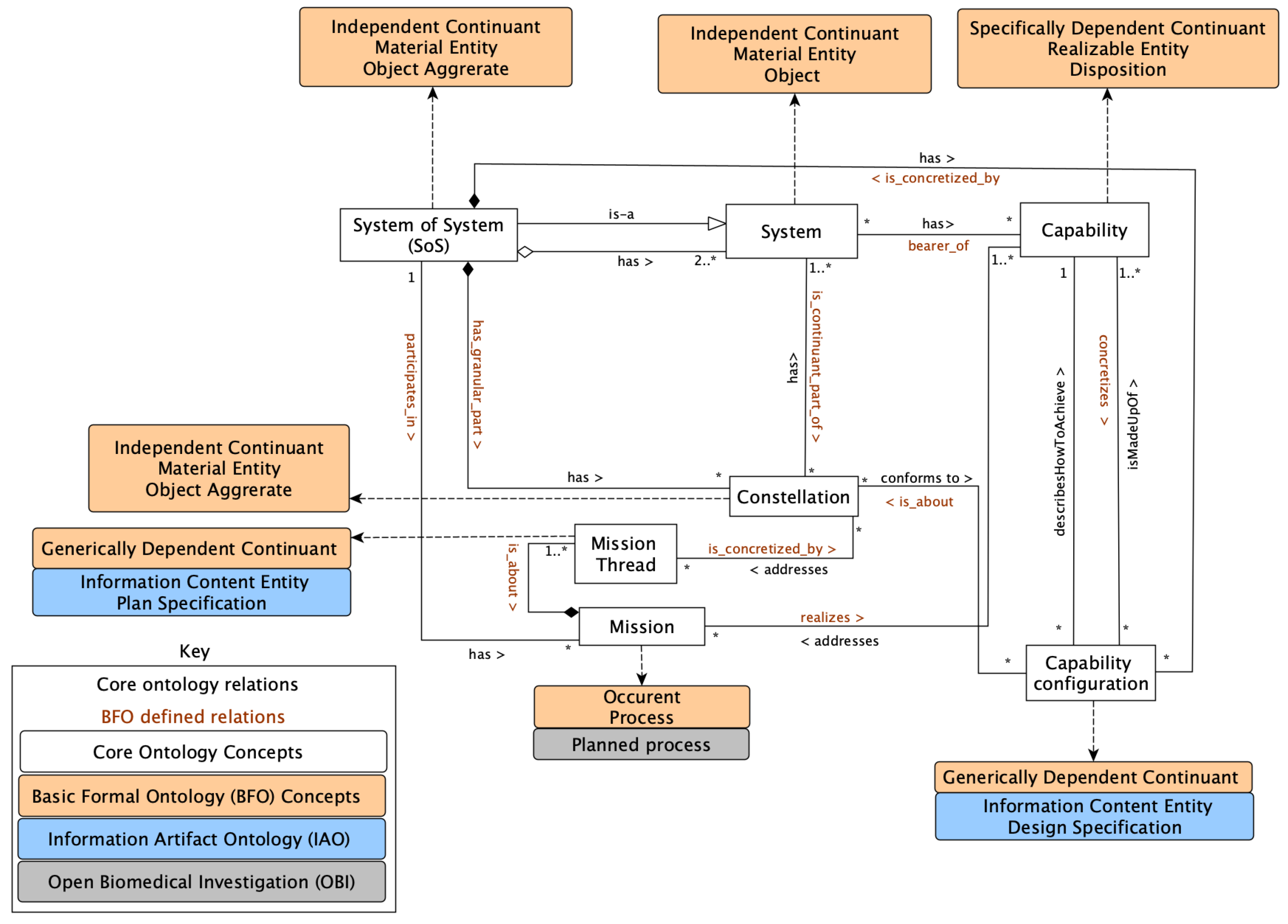 Preprints 197323 g002