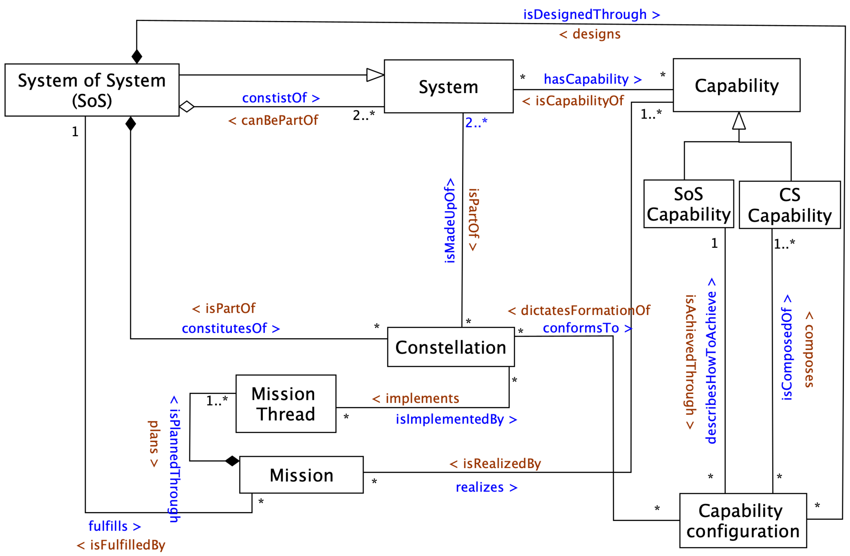 Preprints 197323 g003