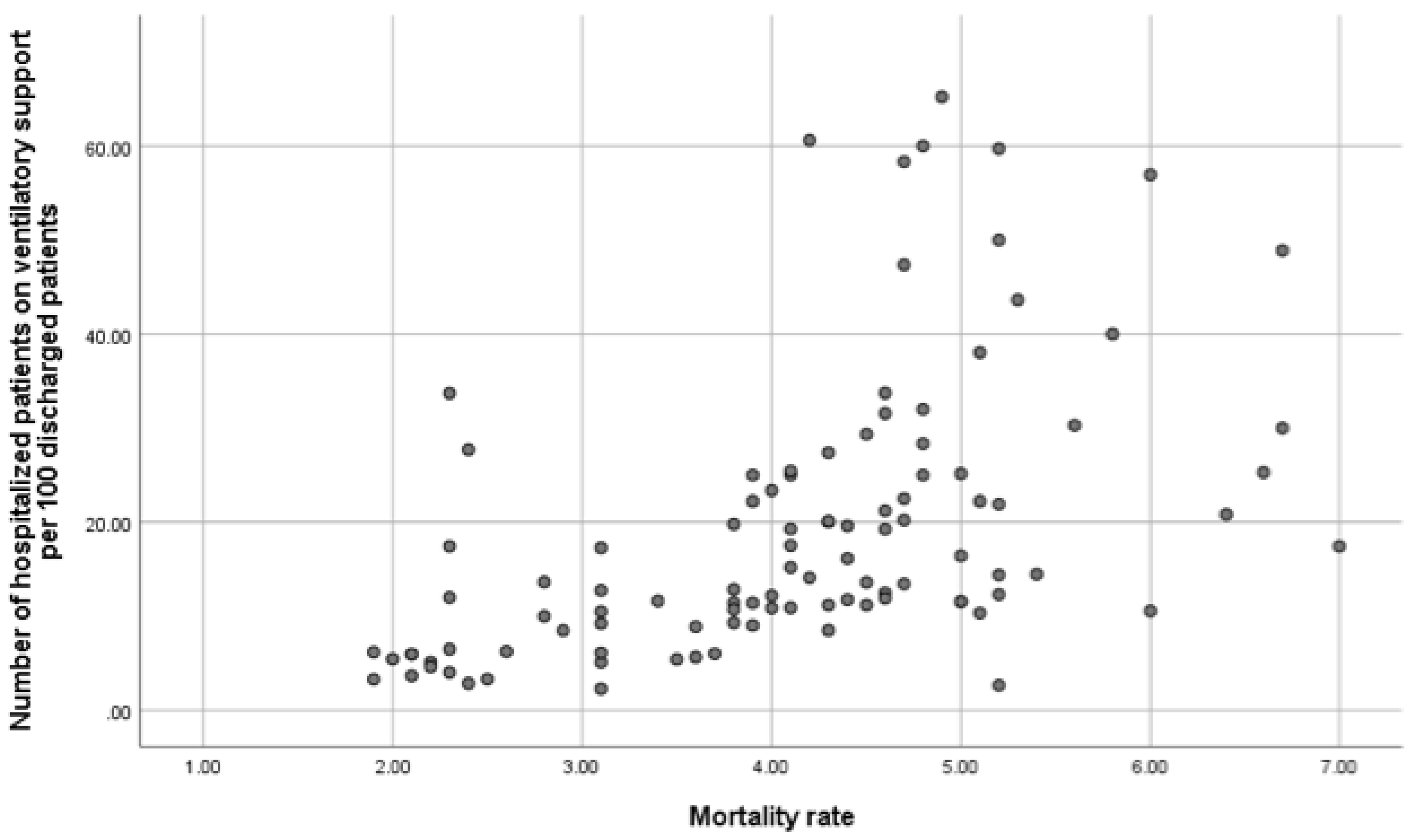 Preprints 143689 g002