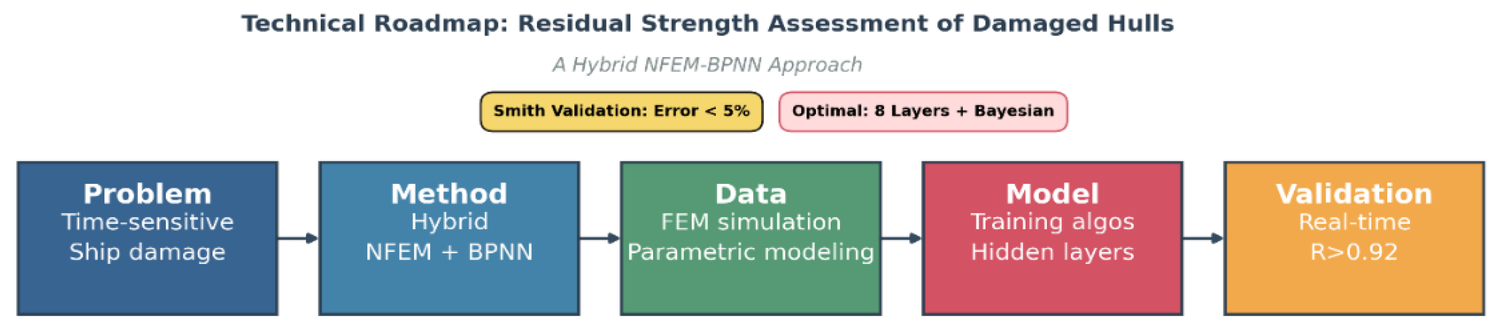 Preprints 207182 g001