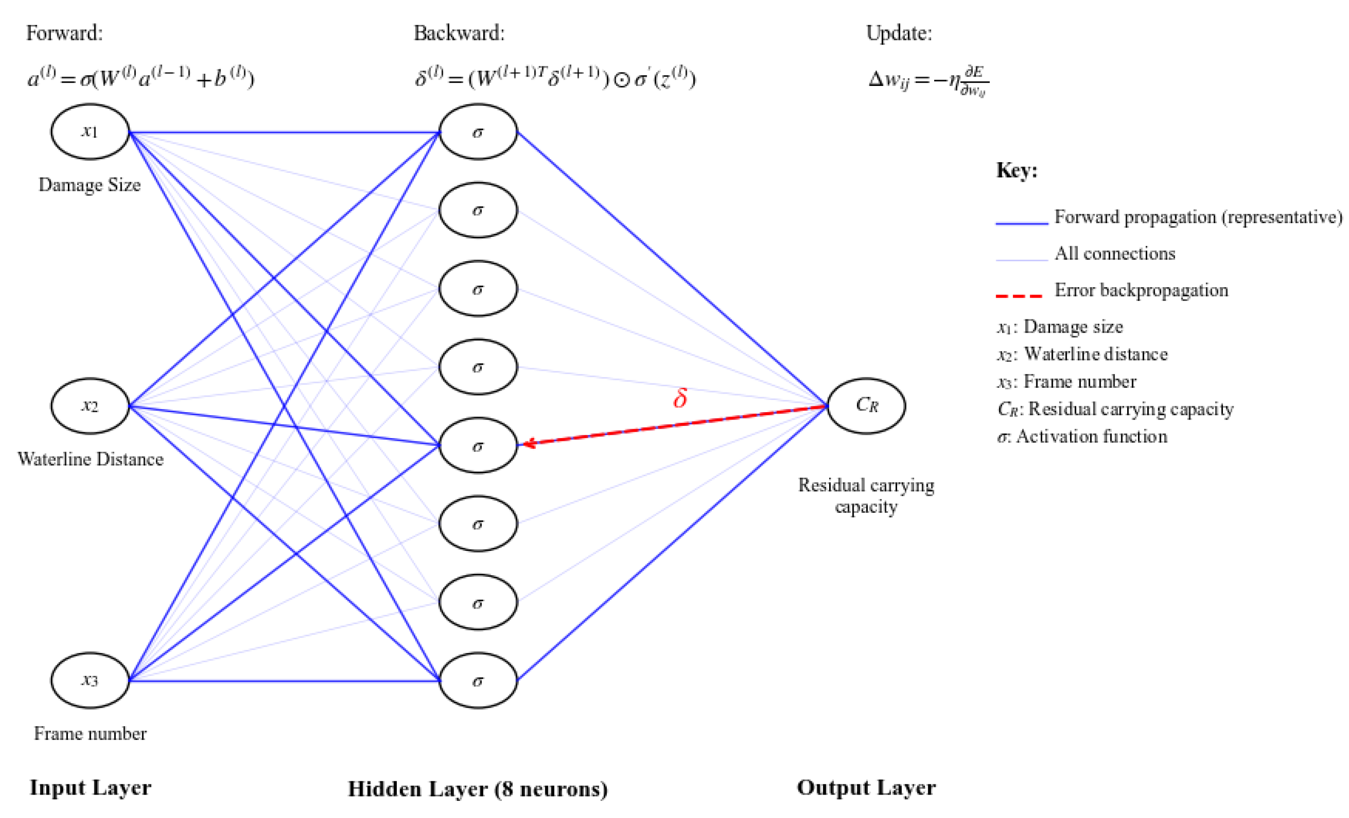Preprints 207182 g003
