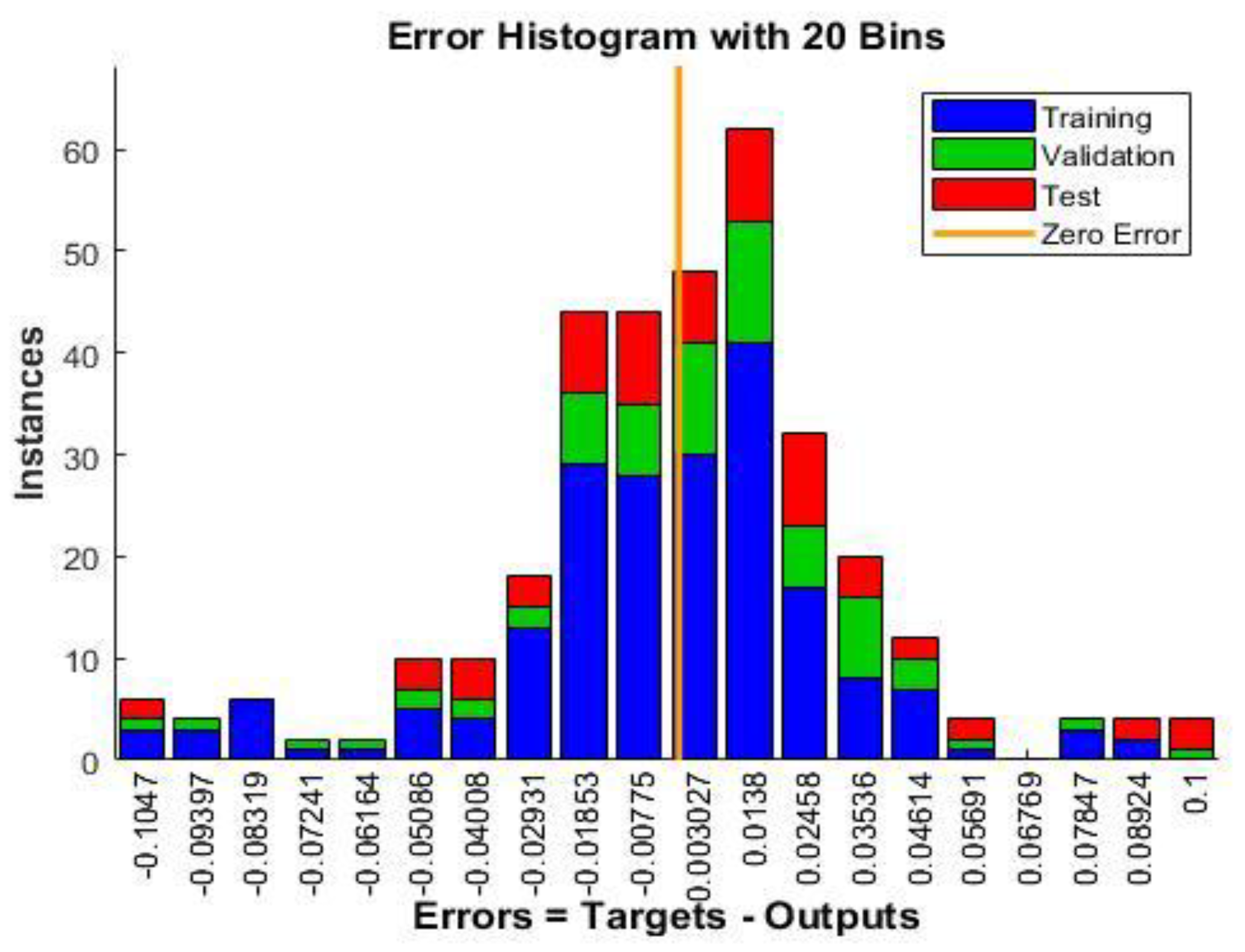 Preprints 207182 g004