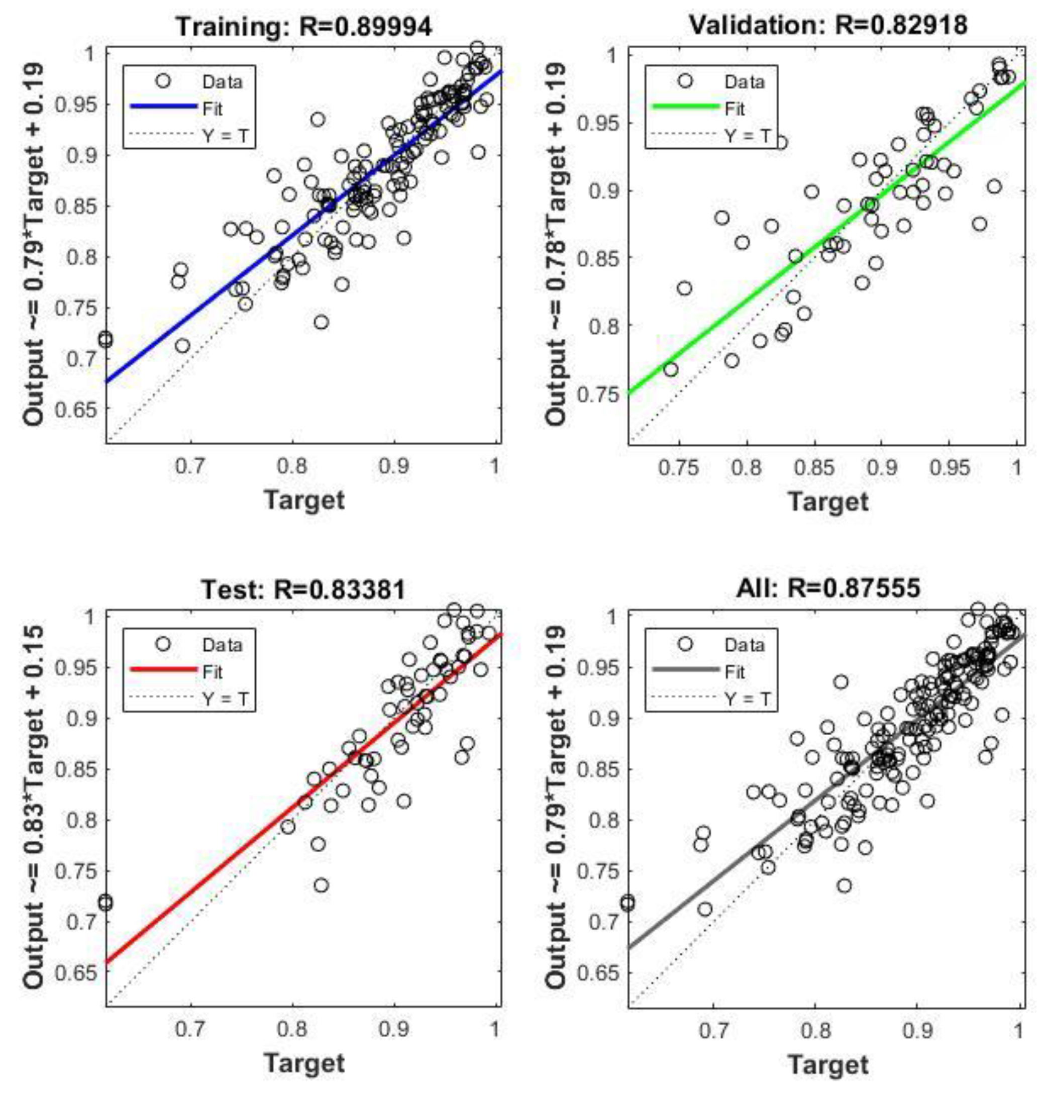 Preprints 207182 g005