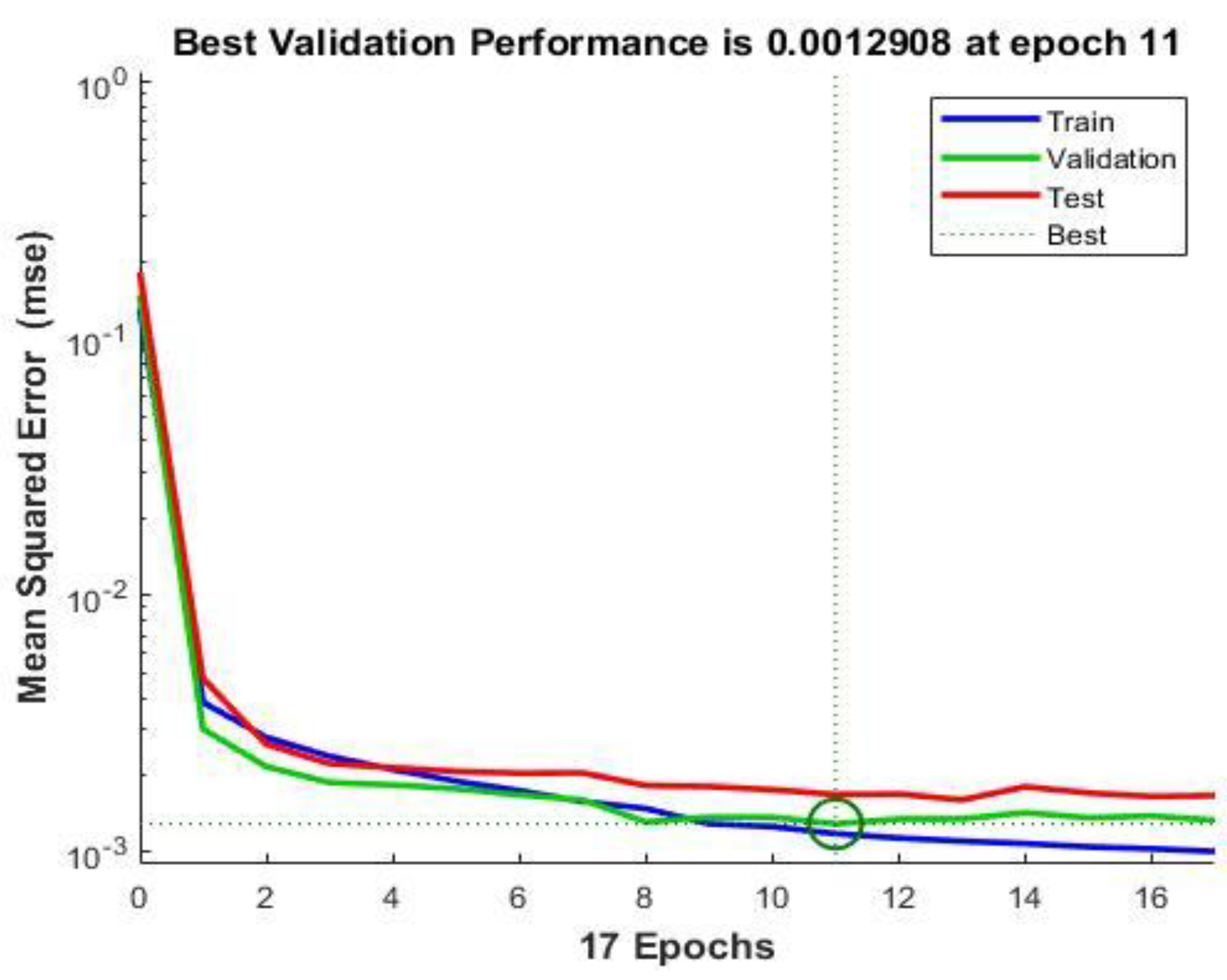 Preprints 207182 g006