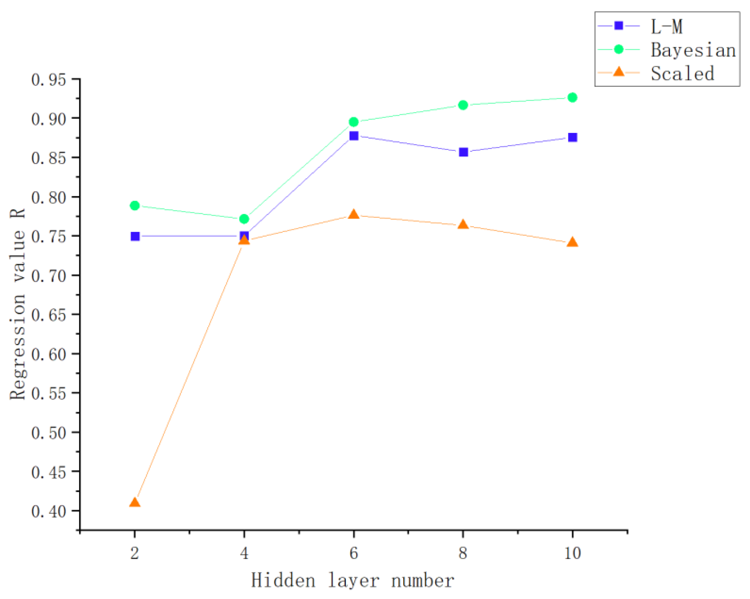 Preprints 207182 g007