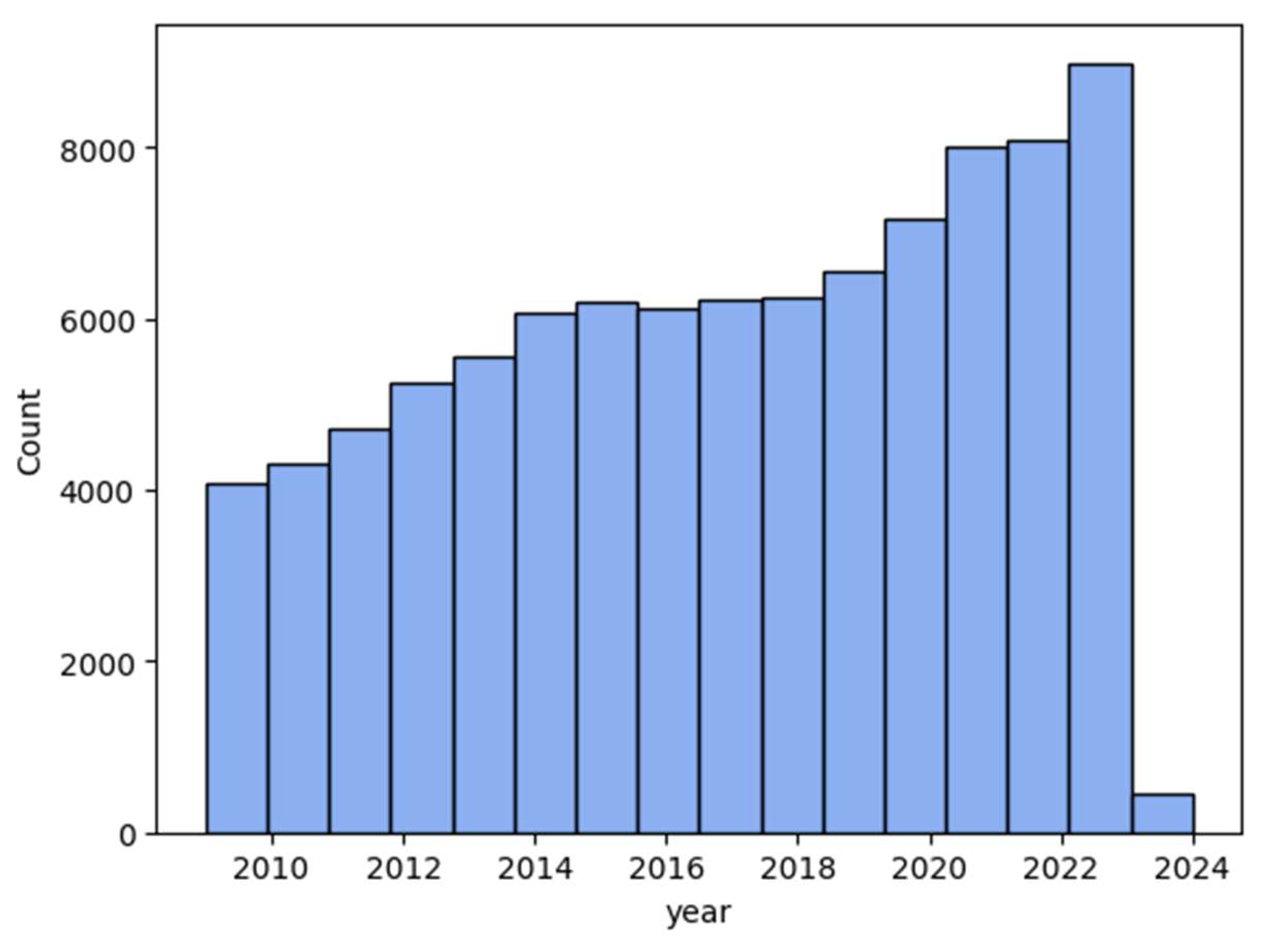 Preprints 121844 g001