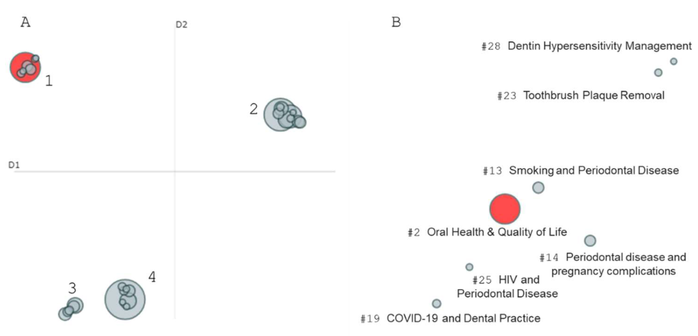 Preprints 121844 g002