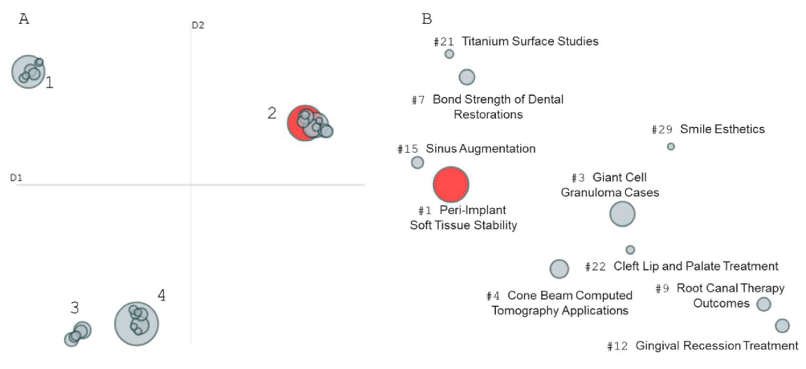 Preprints 121844 g003