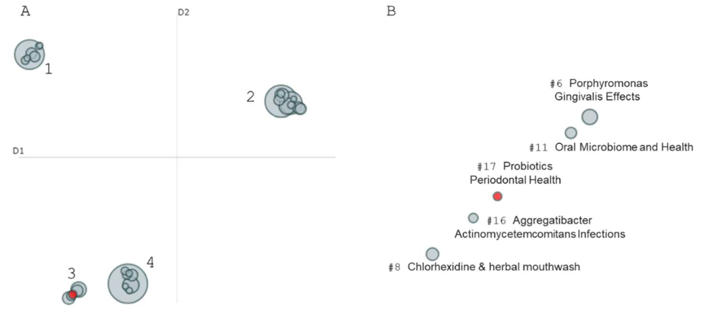 Preprints 121844 g004