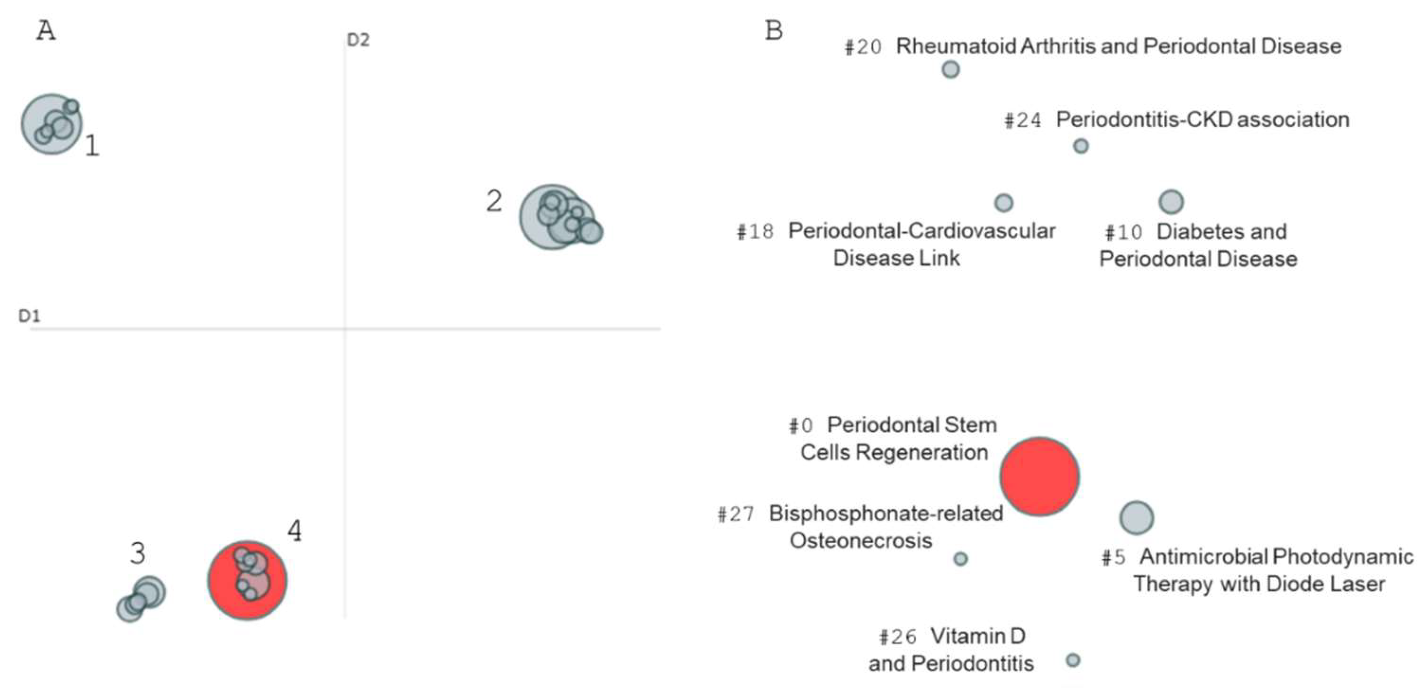 Preprints 121844 g005