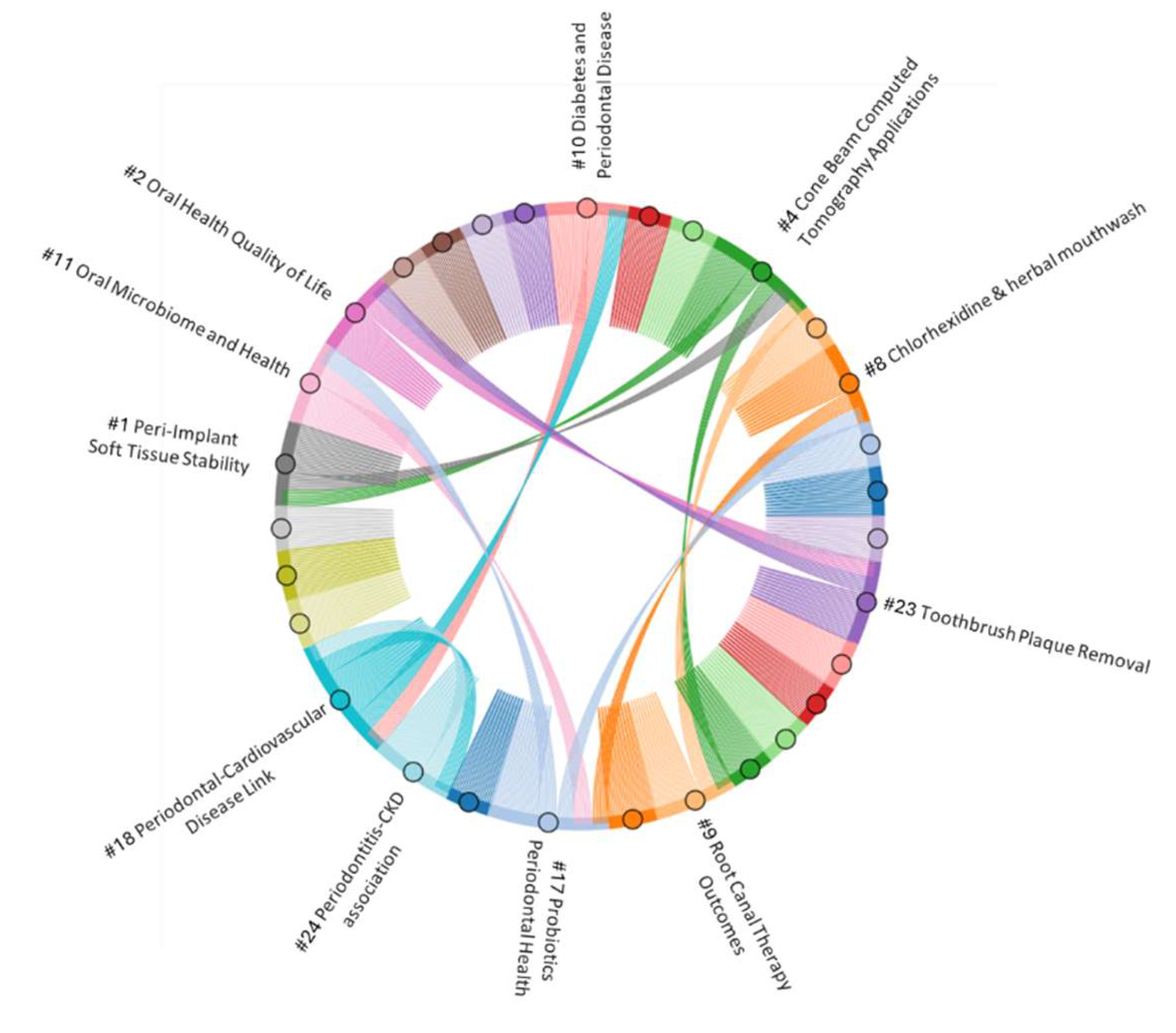 Preprints 121844 g006