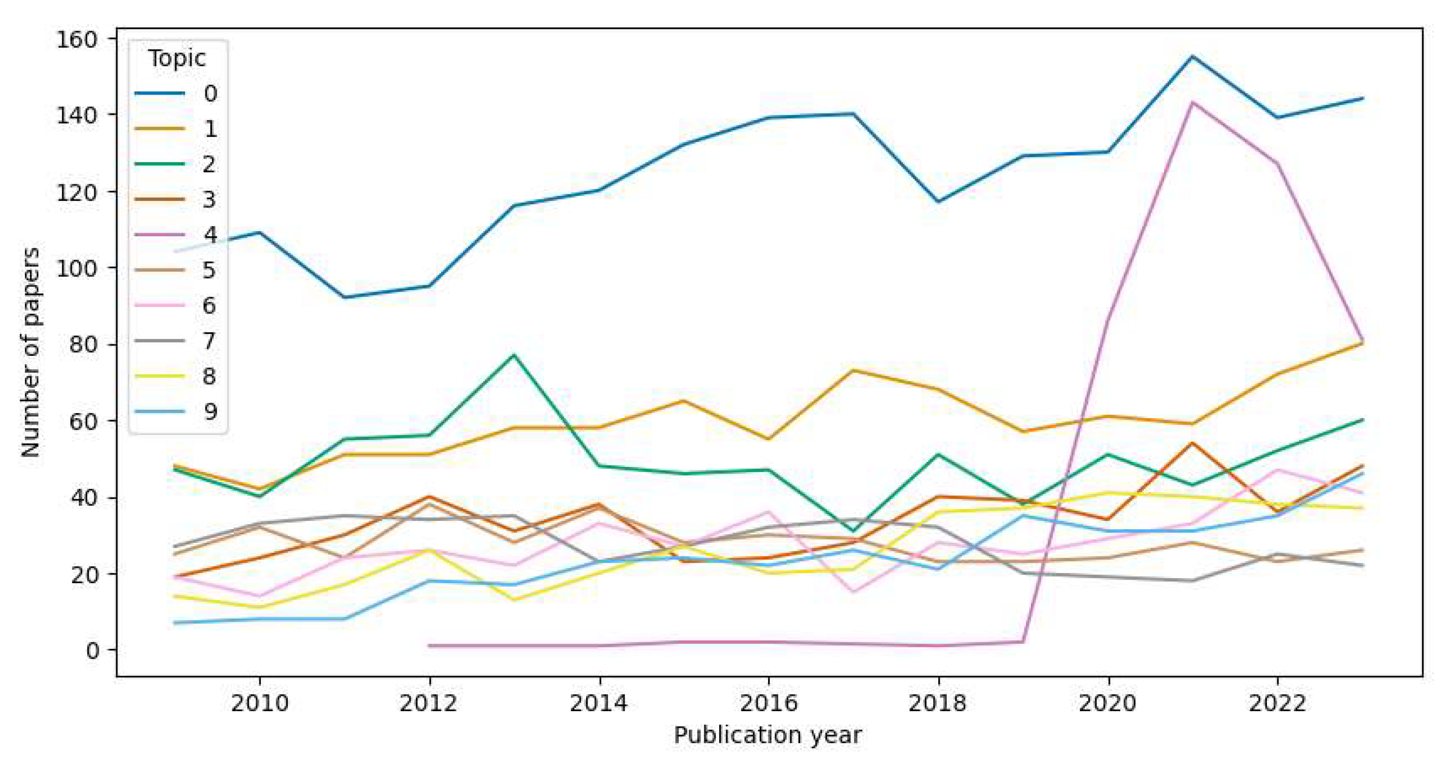 Preprints 121844 g008