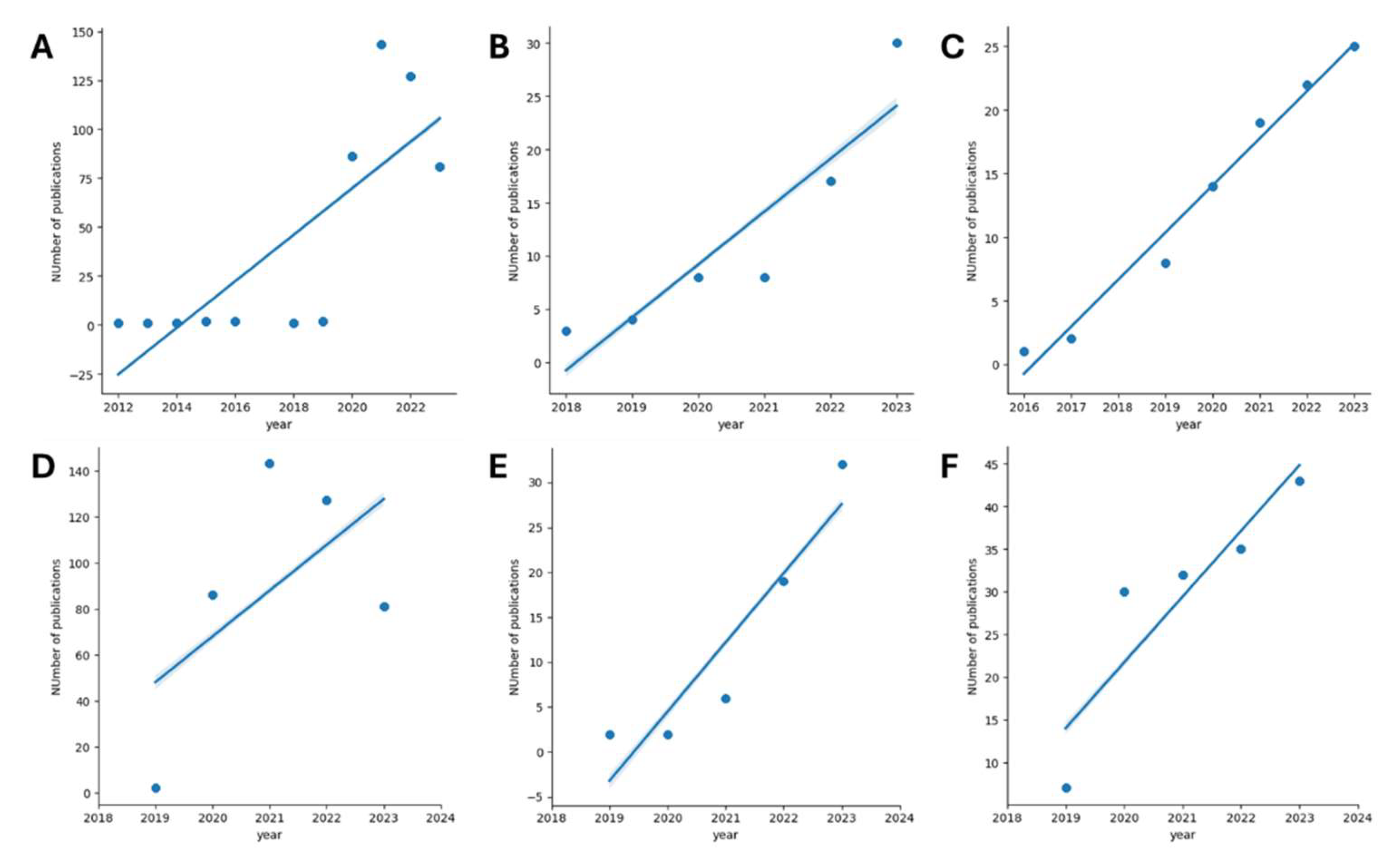 Preprints 121844 g009