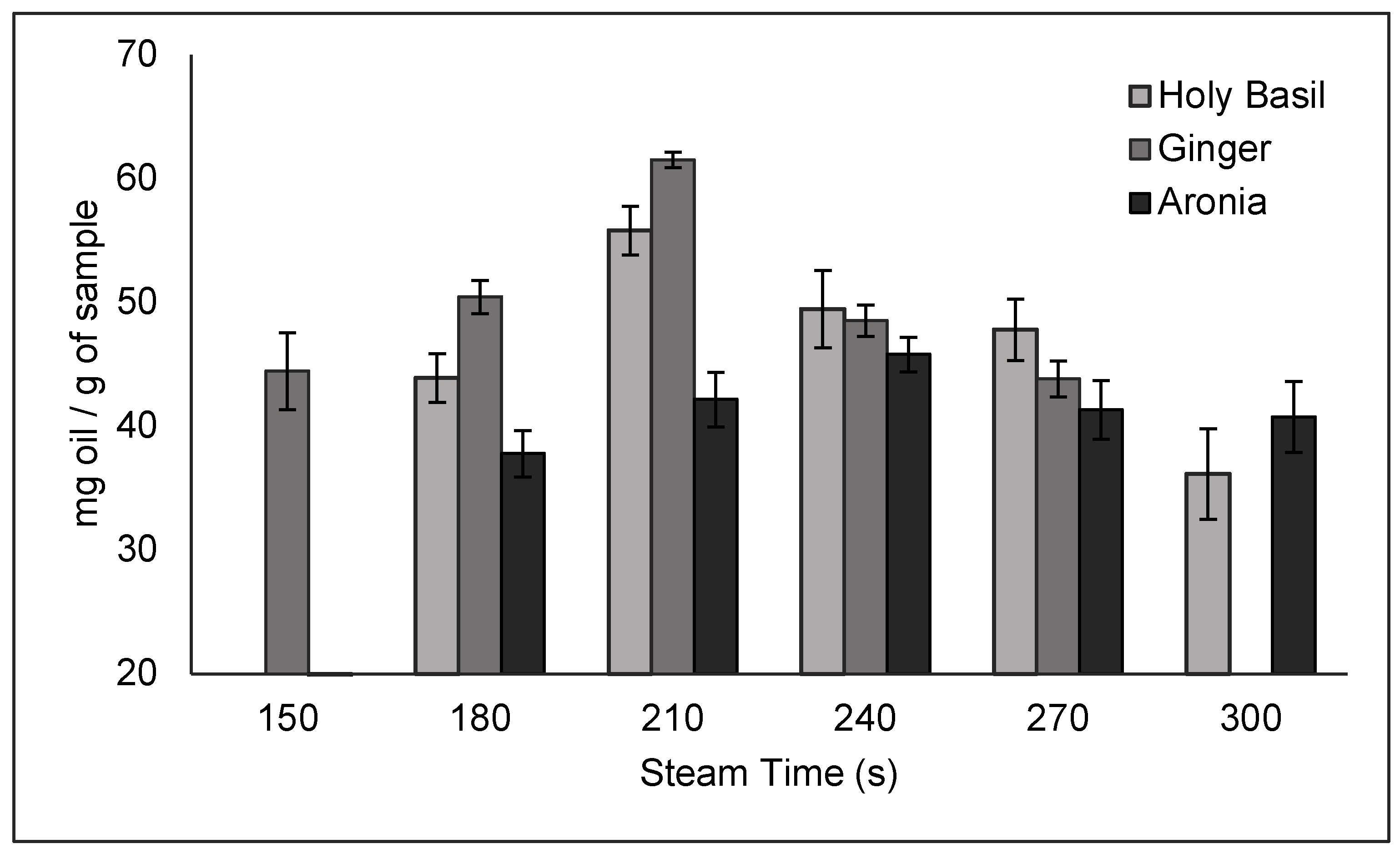 Preprints 154928 g005