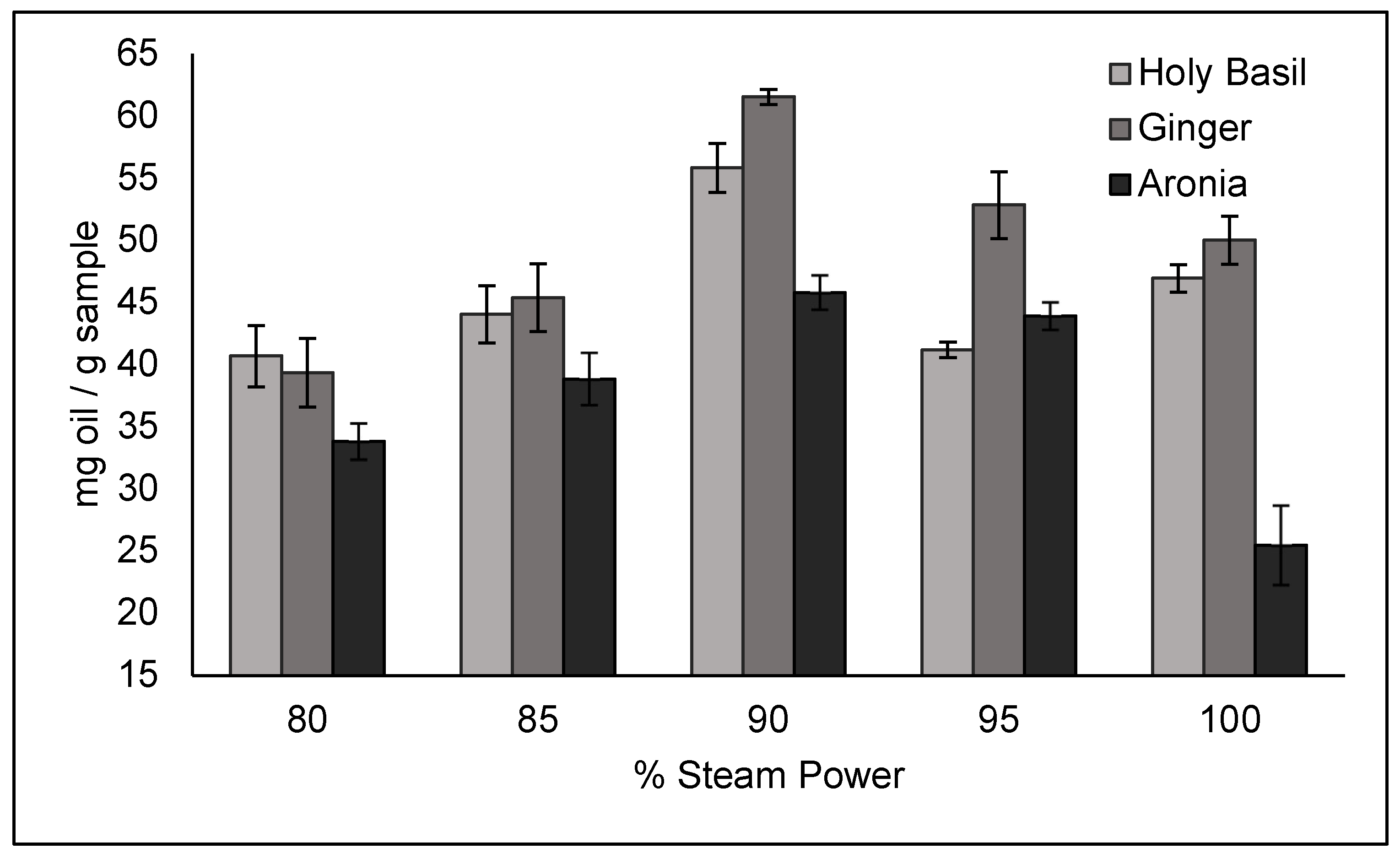 Preprints 154928 g006