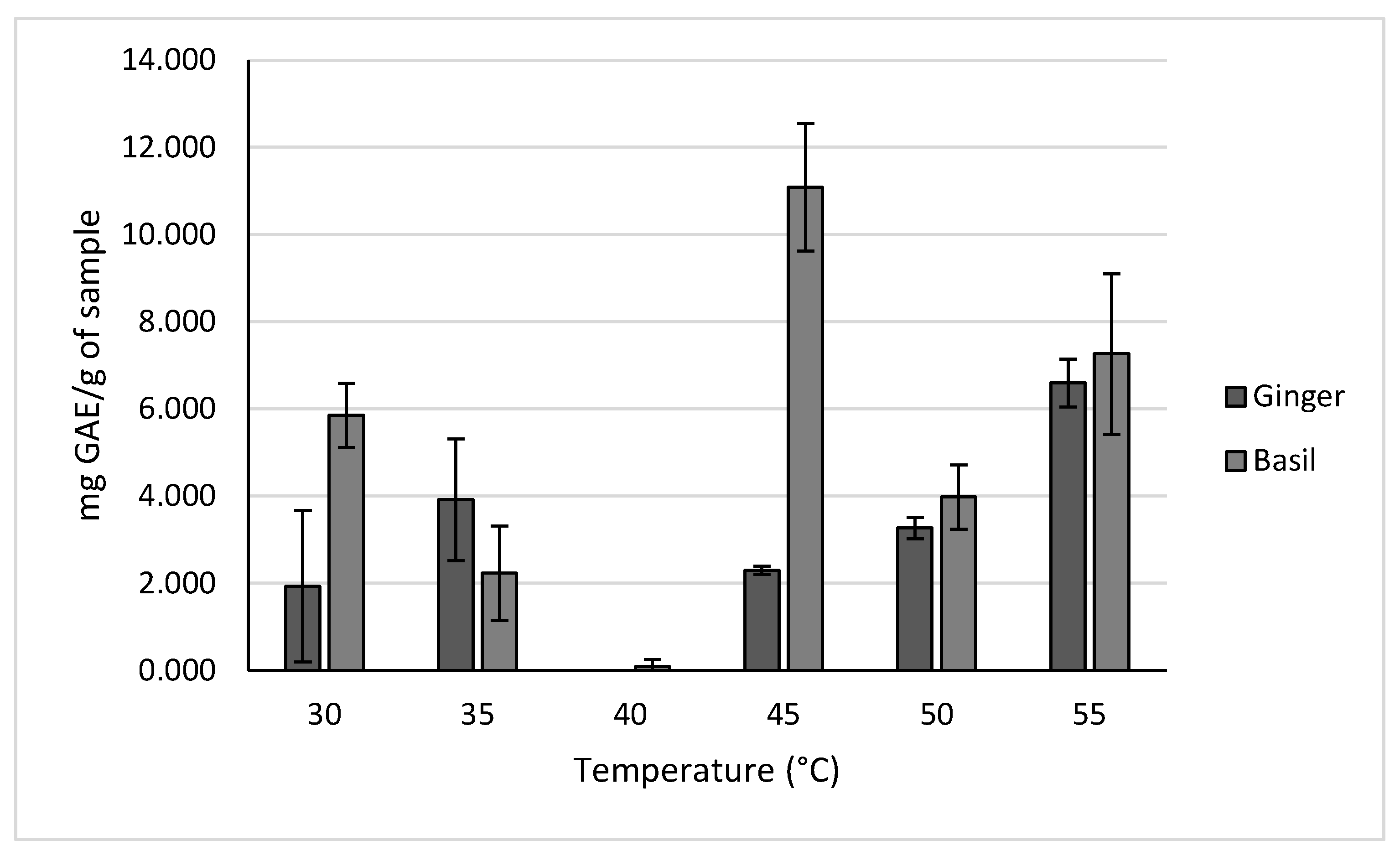 Preprints 154928 g007