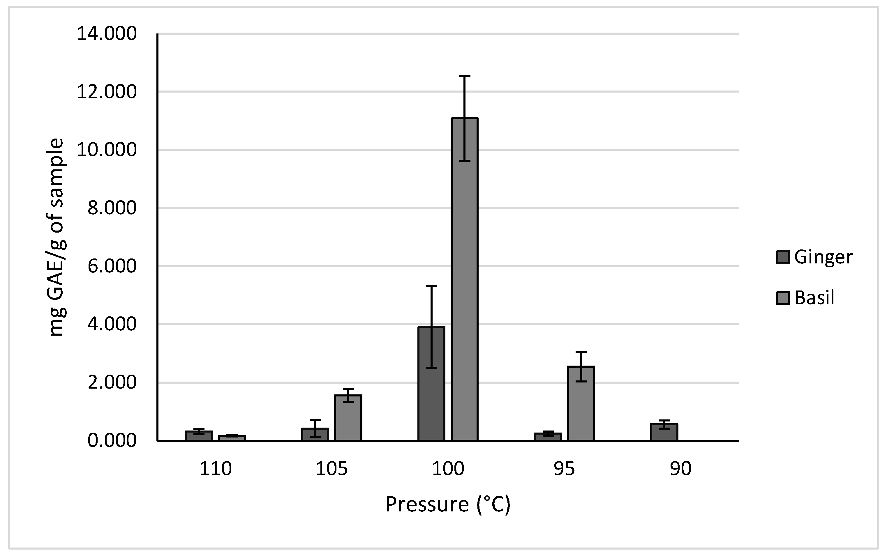 Preprints 154928 g008
