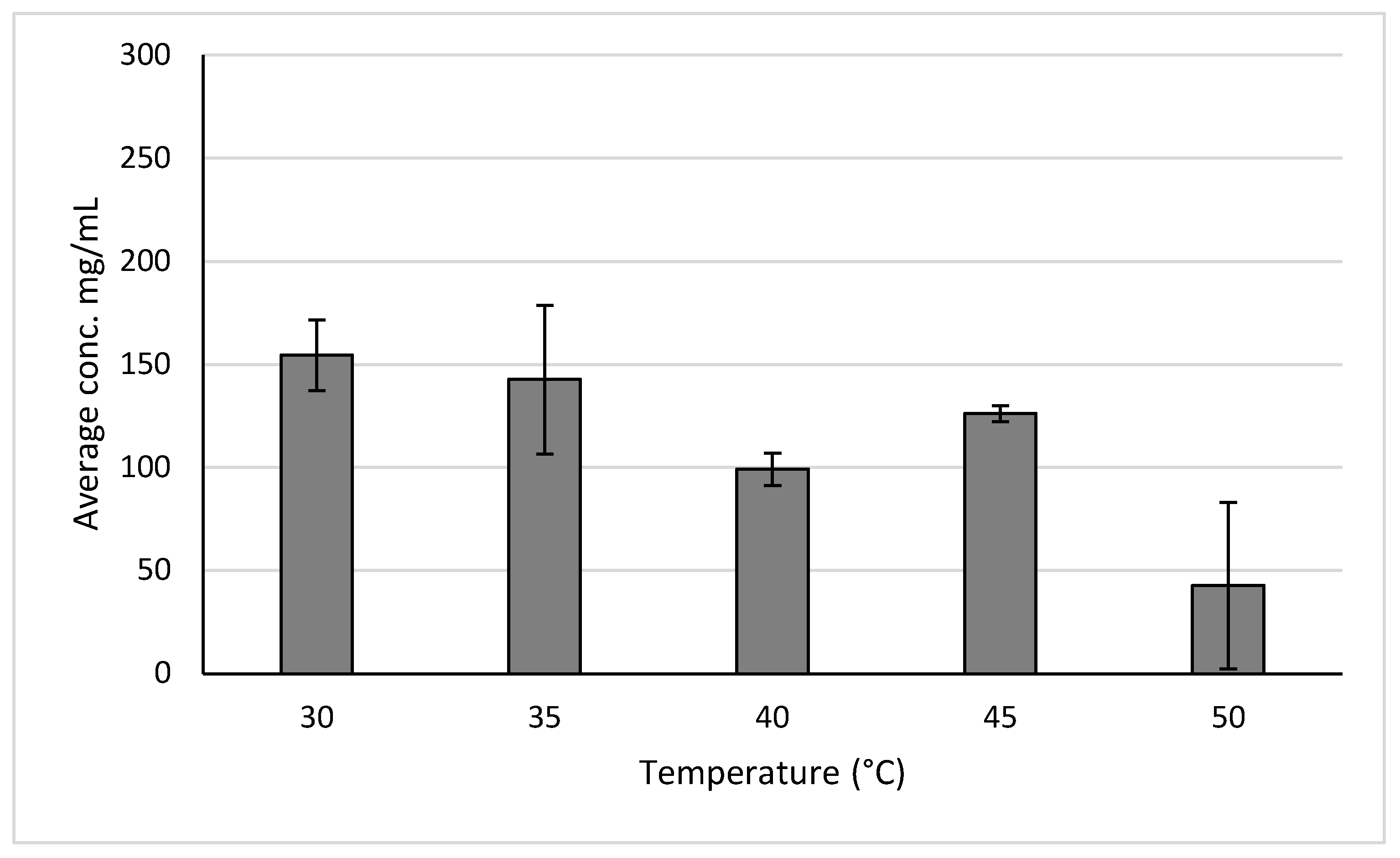Preprints 154928 g009