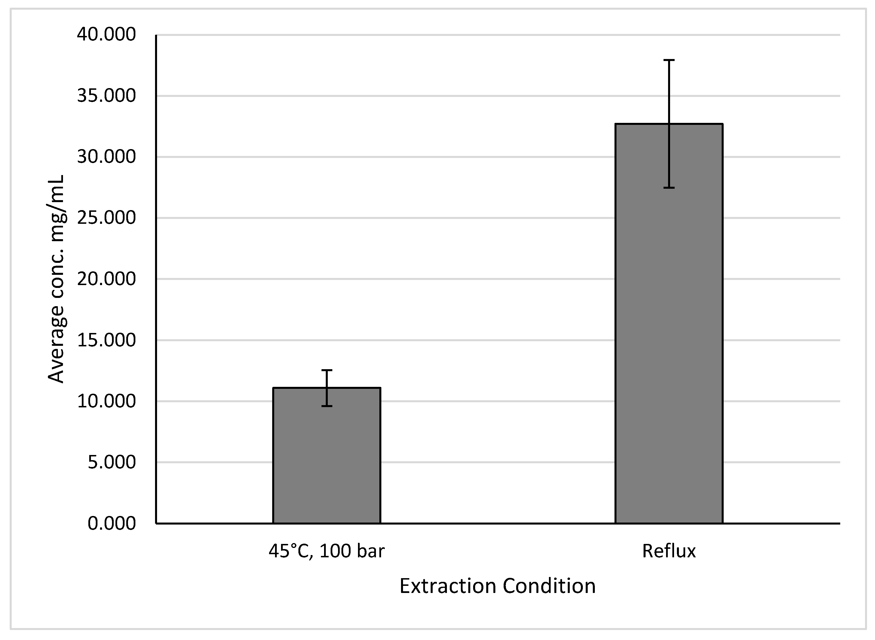 Preprints 154928 g011