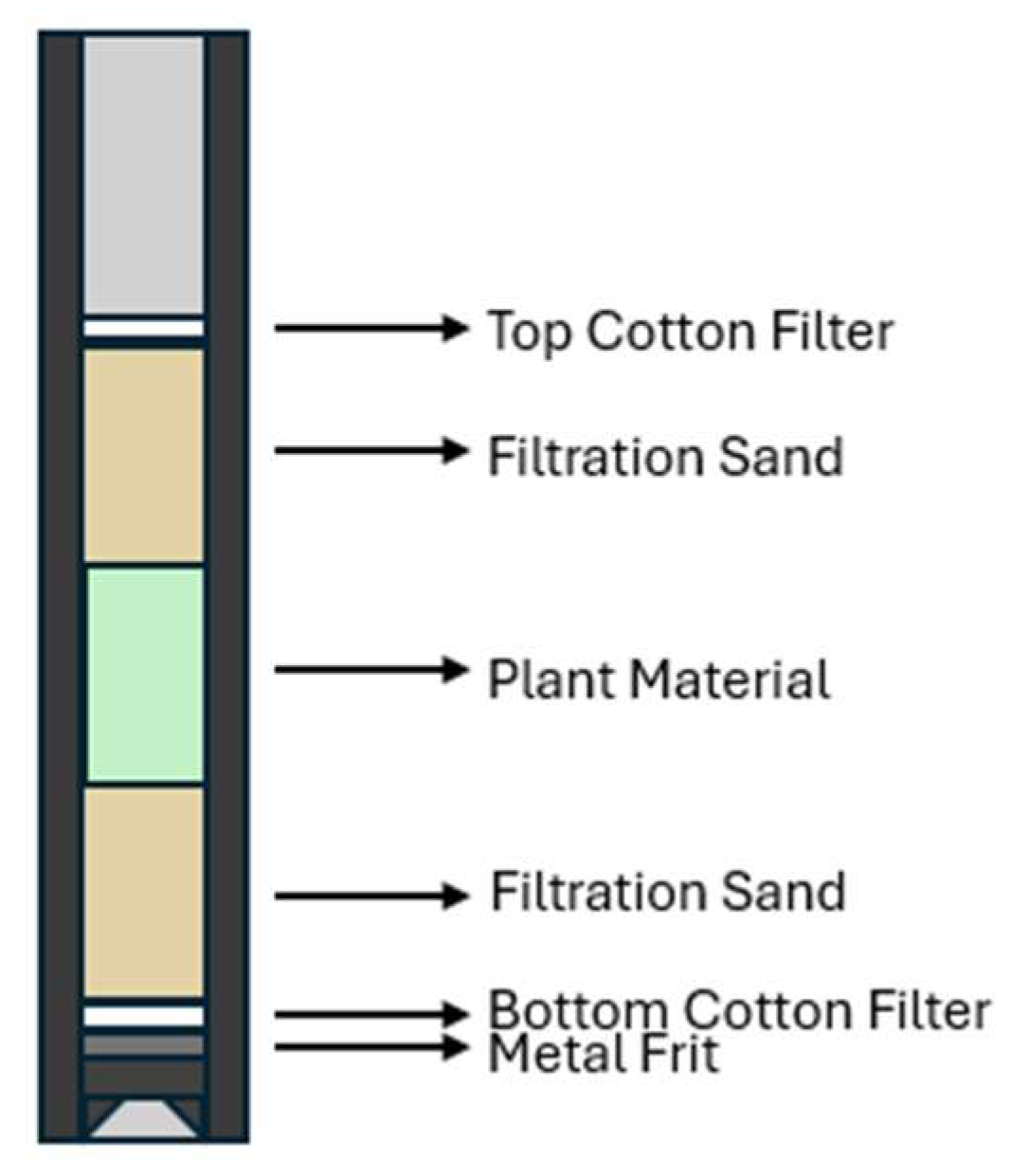 Preprints 154928 g014