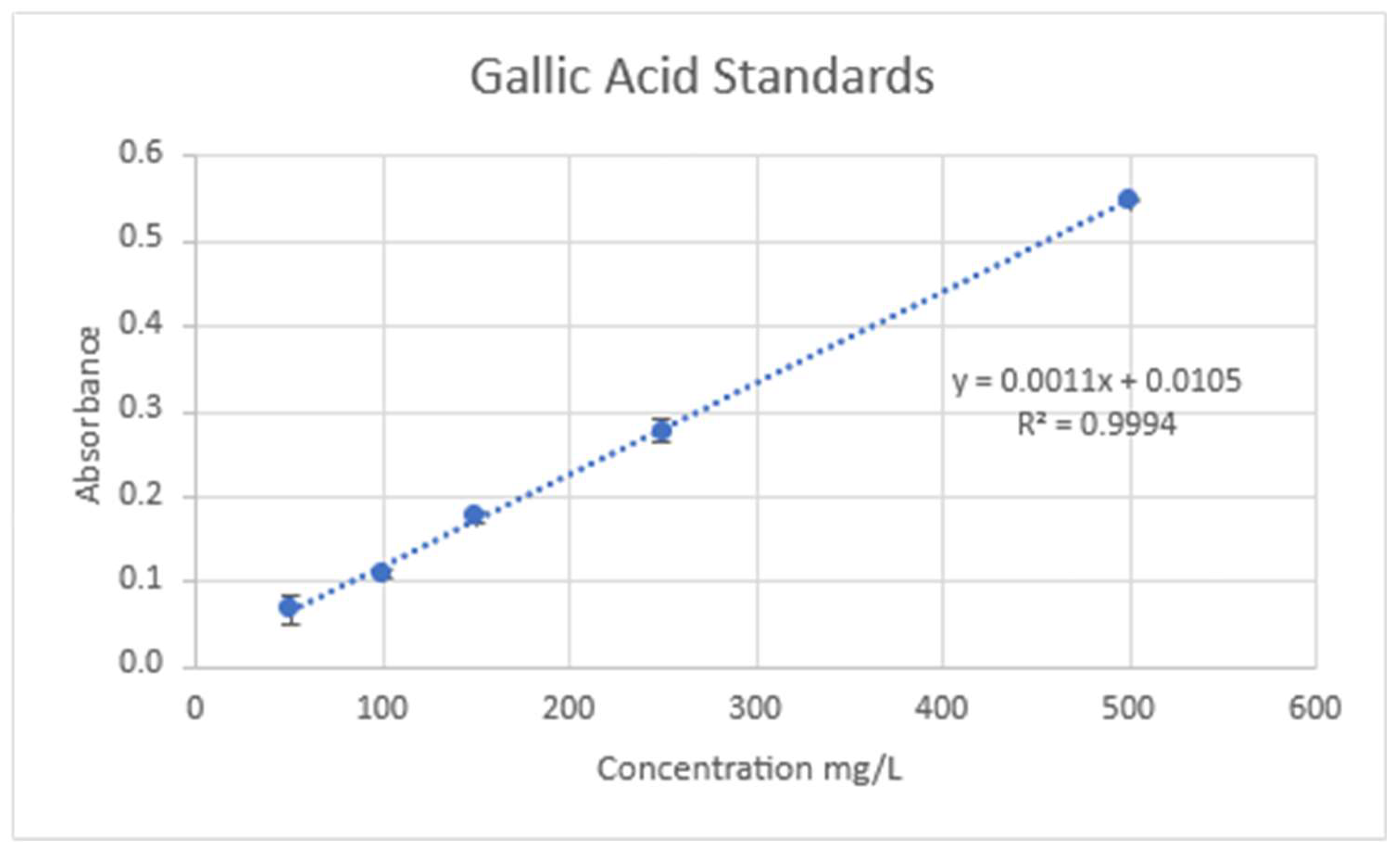 Preprints 154928 g015