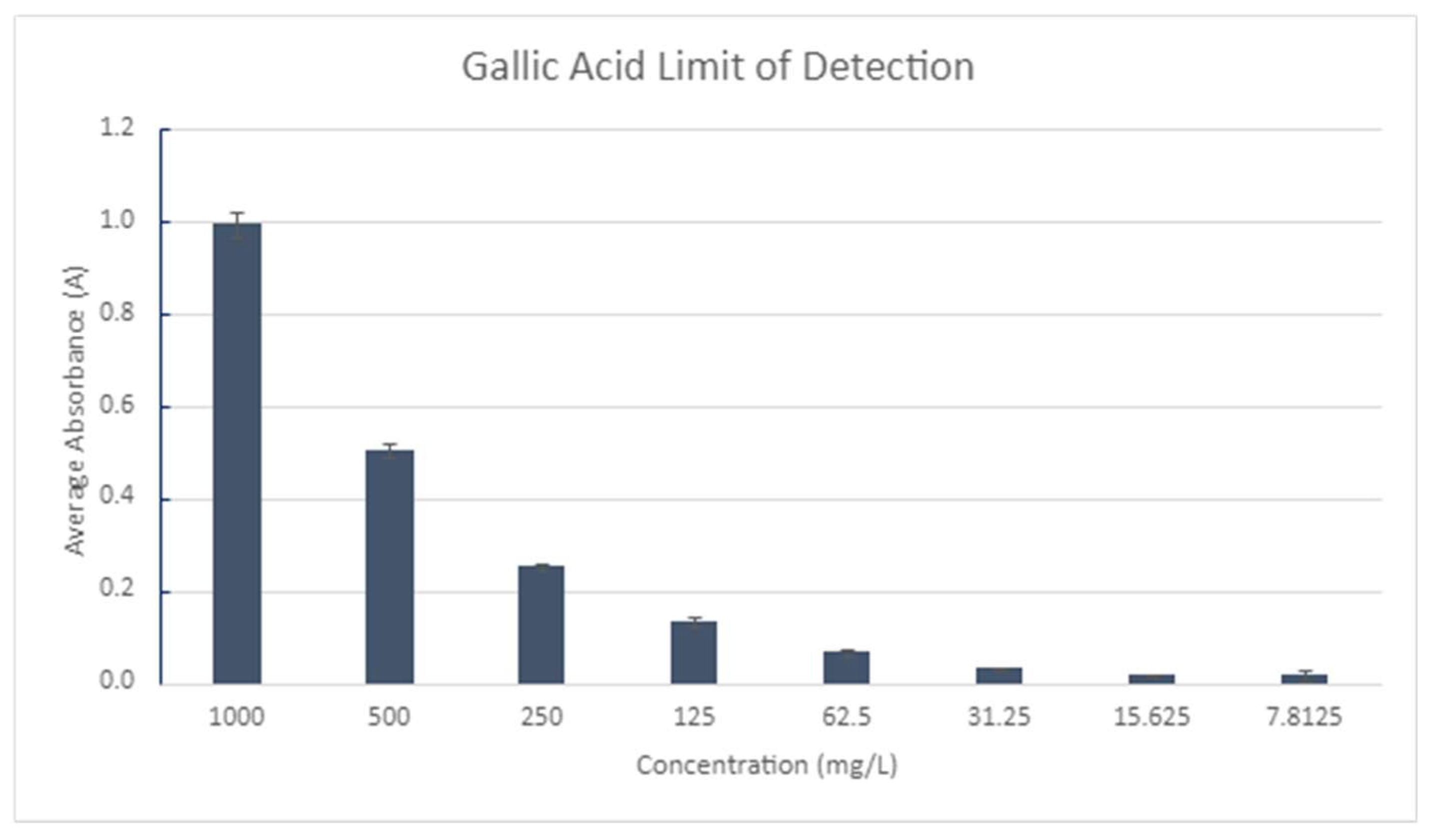 Preprints 154928 g016