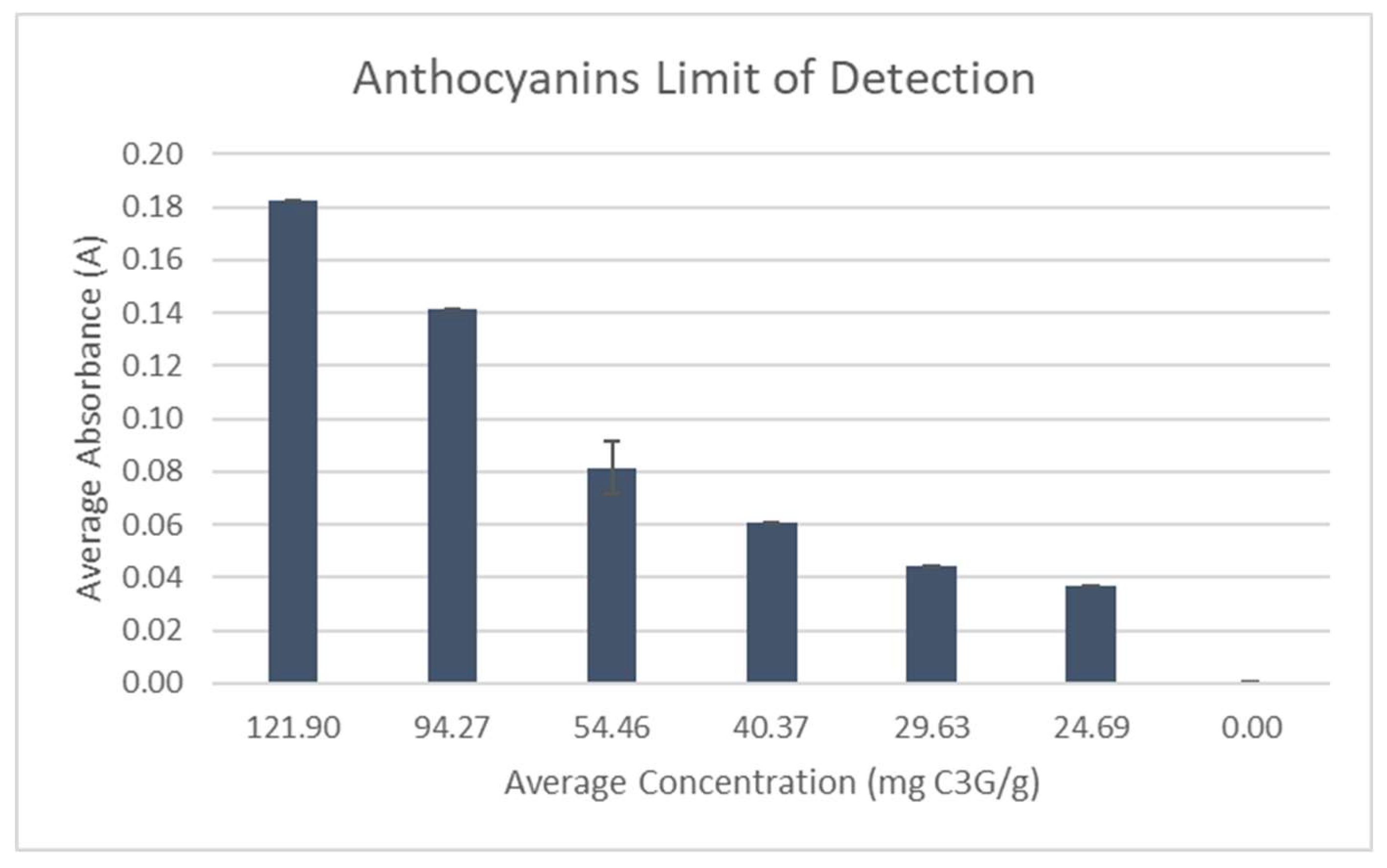 Preprints 154928 g017