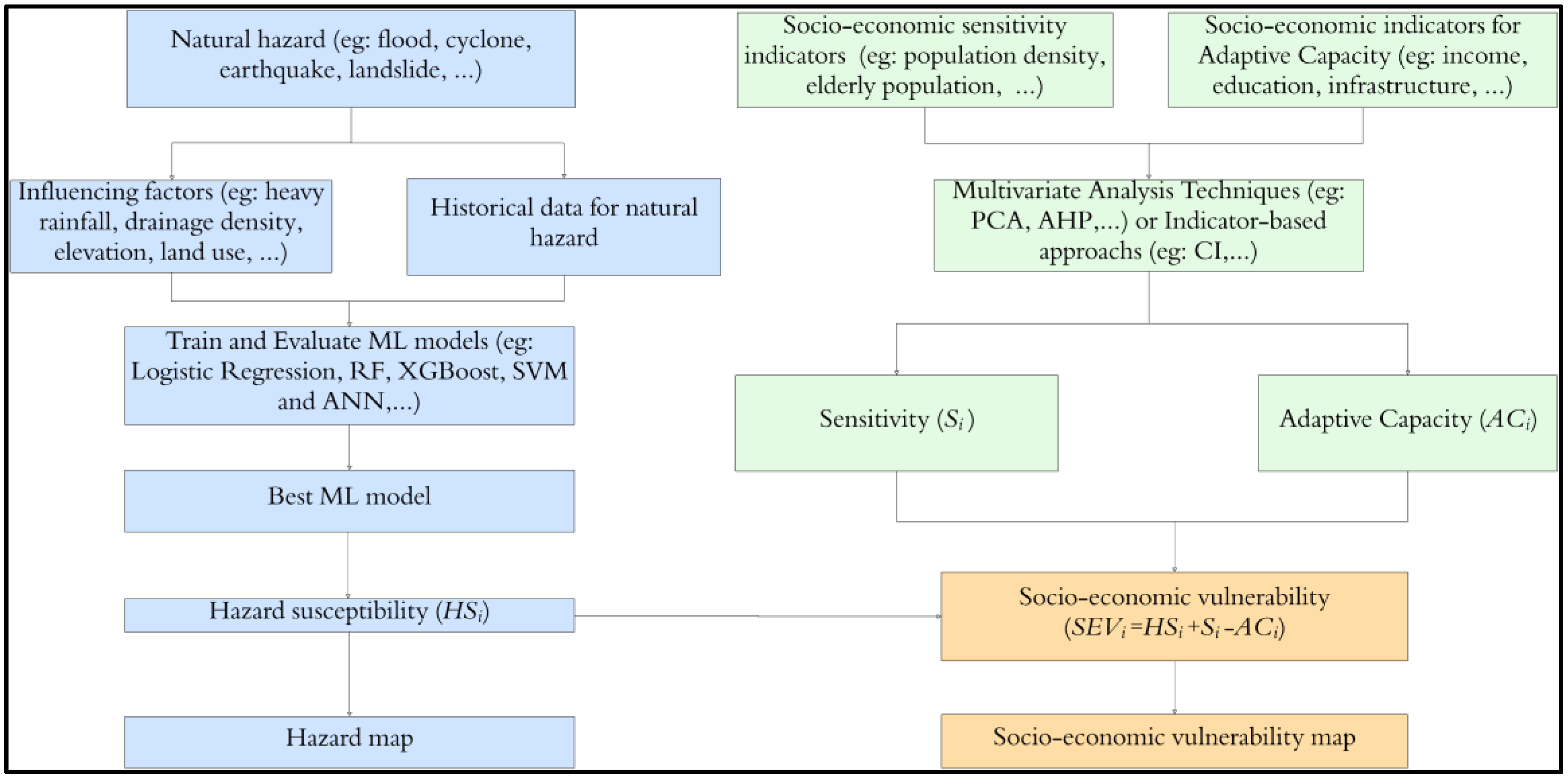 Preprints 148189 g001