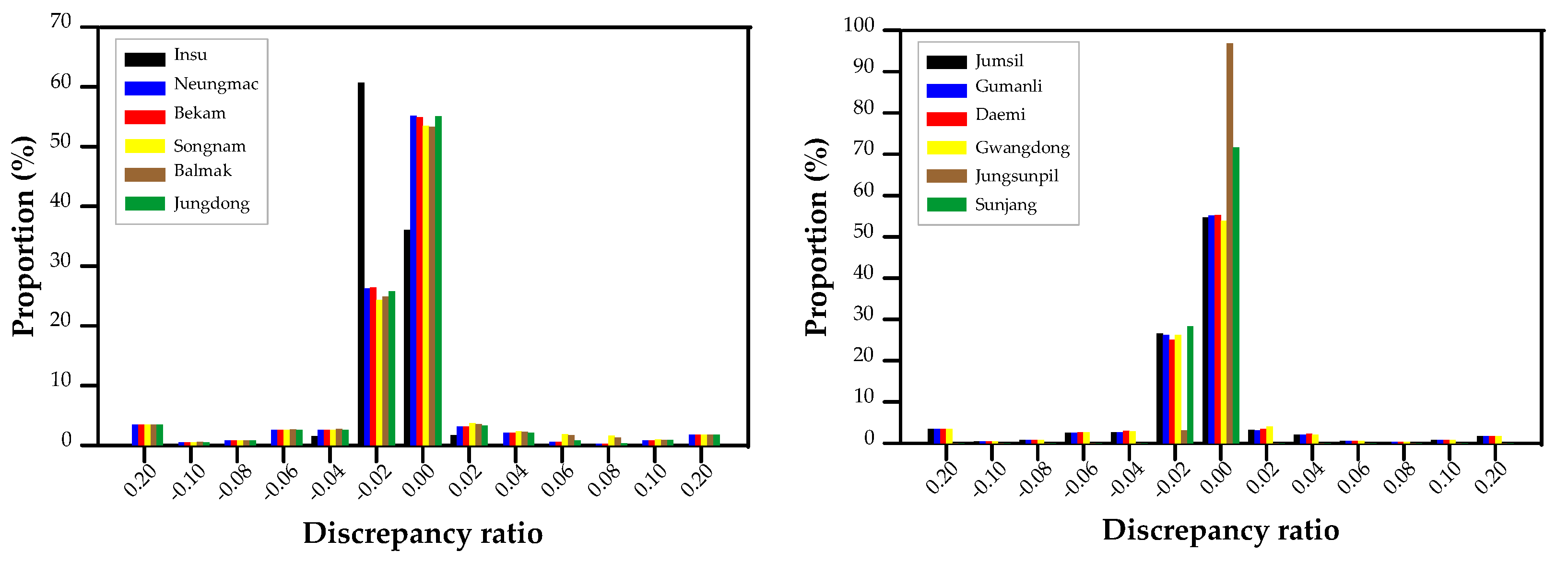Preprints 204953 g009 Preprints 204953 g009