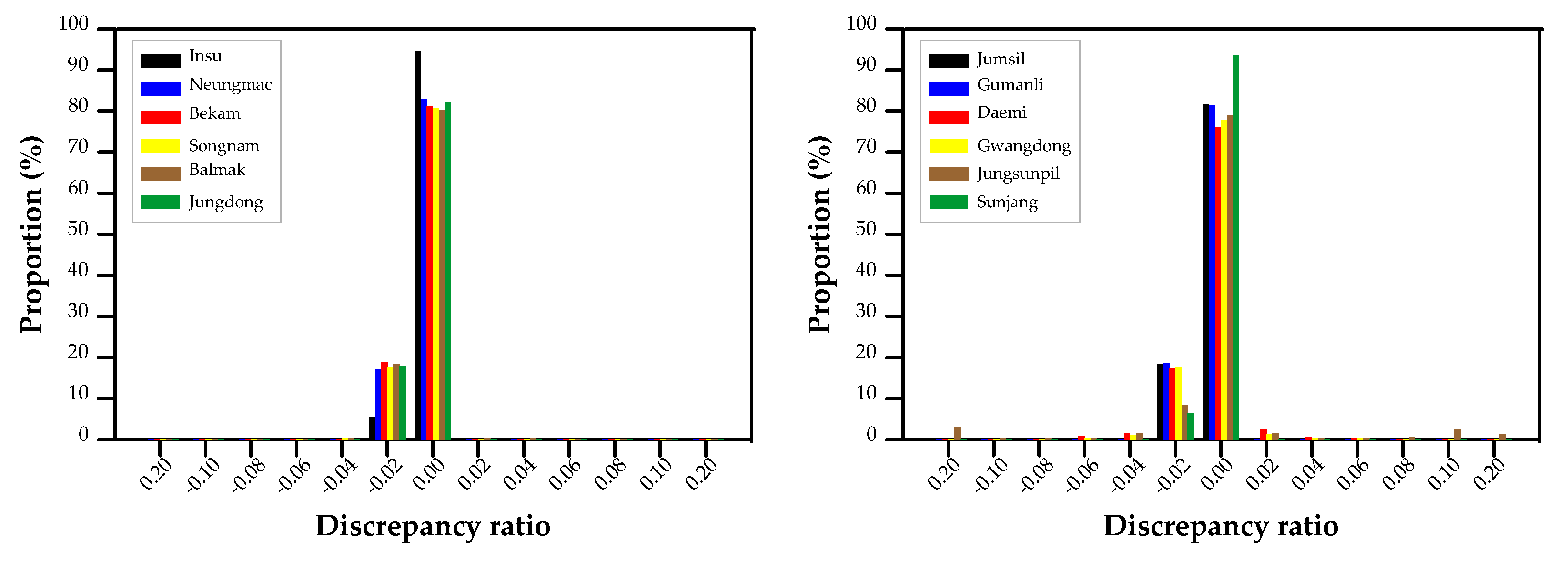 Preprints 204953 g010 Preprints 204953 g010