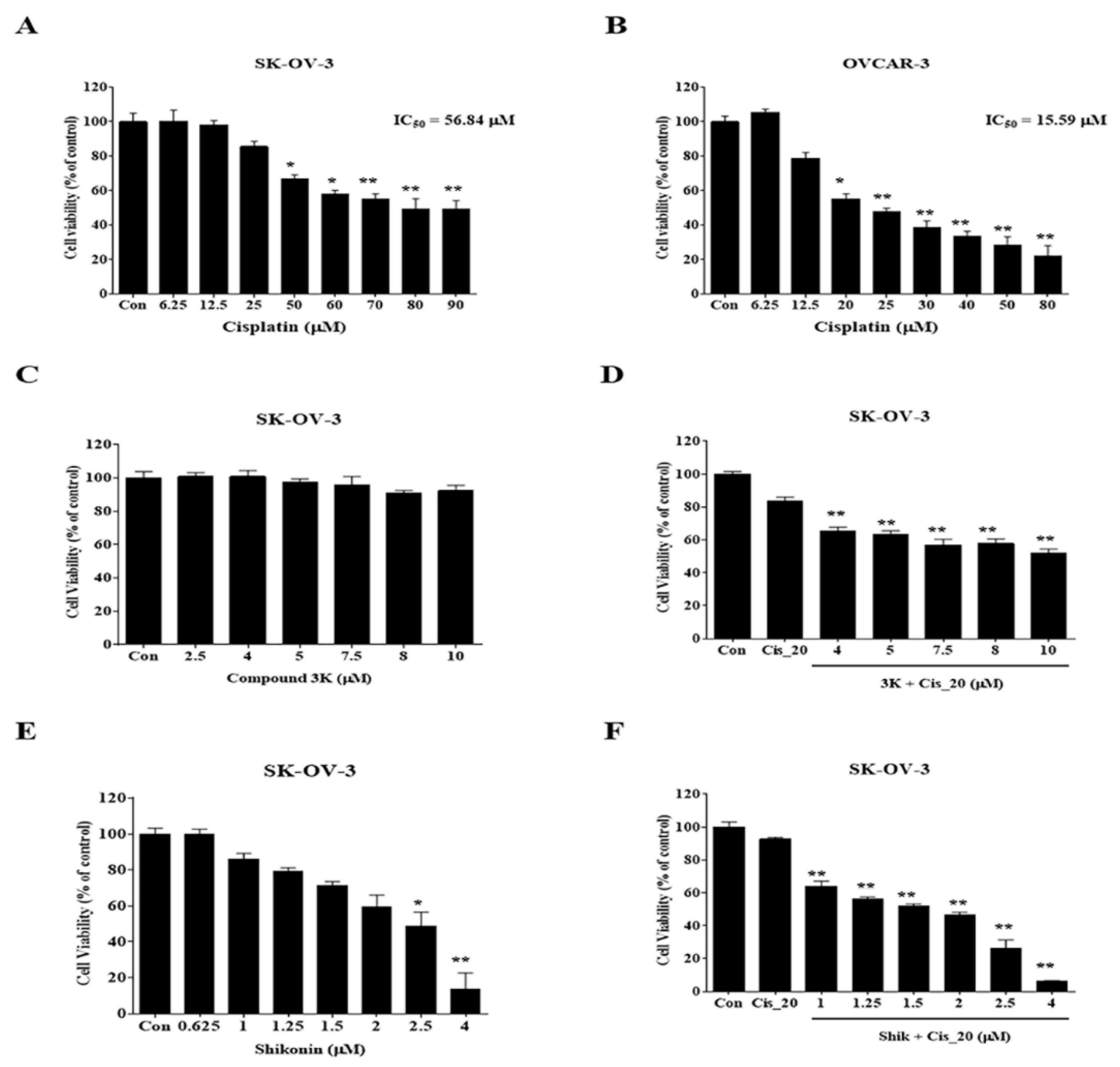Preprints 220492 g003