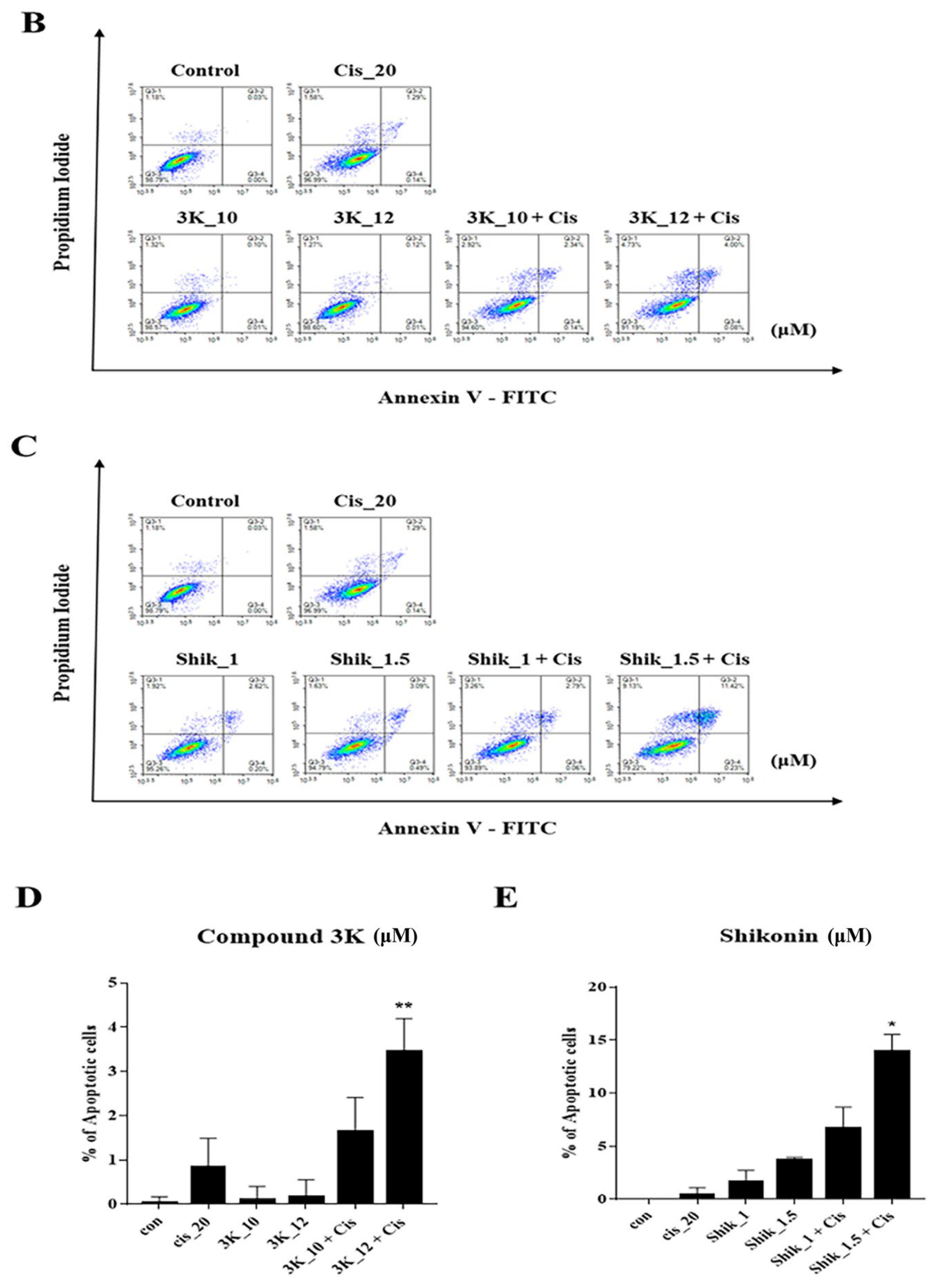 Preprints 220492 g004b