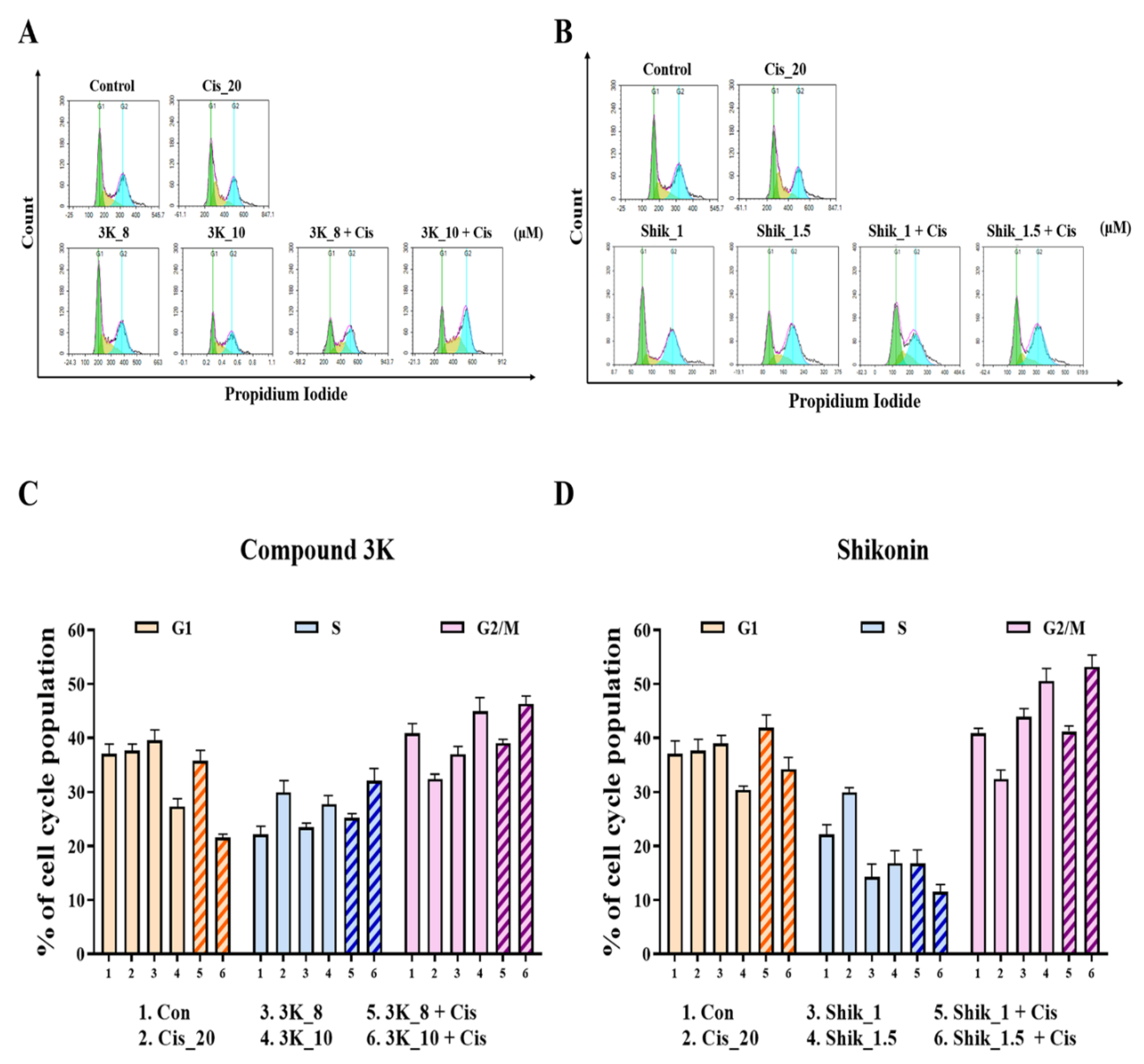 Preprints 220492 g005