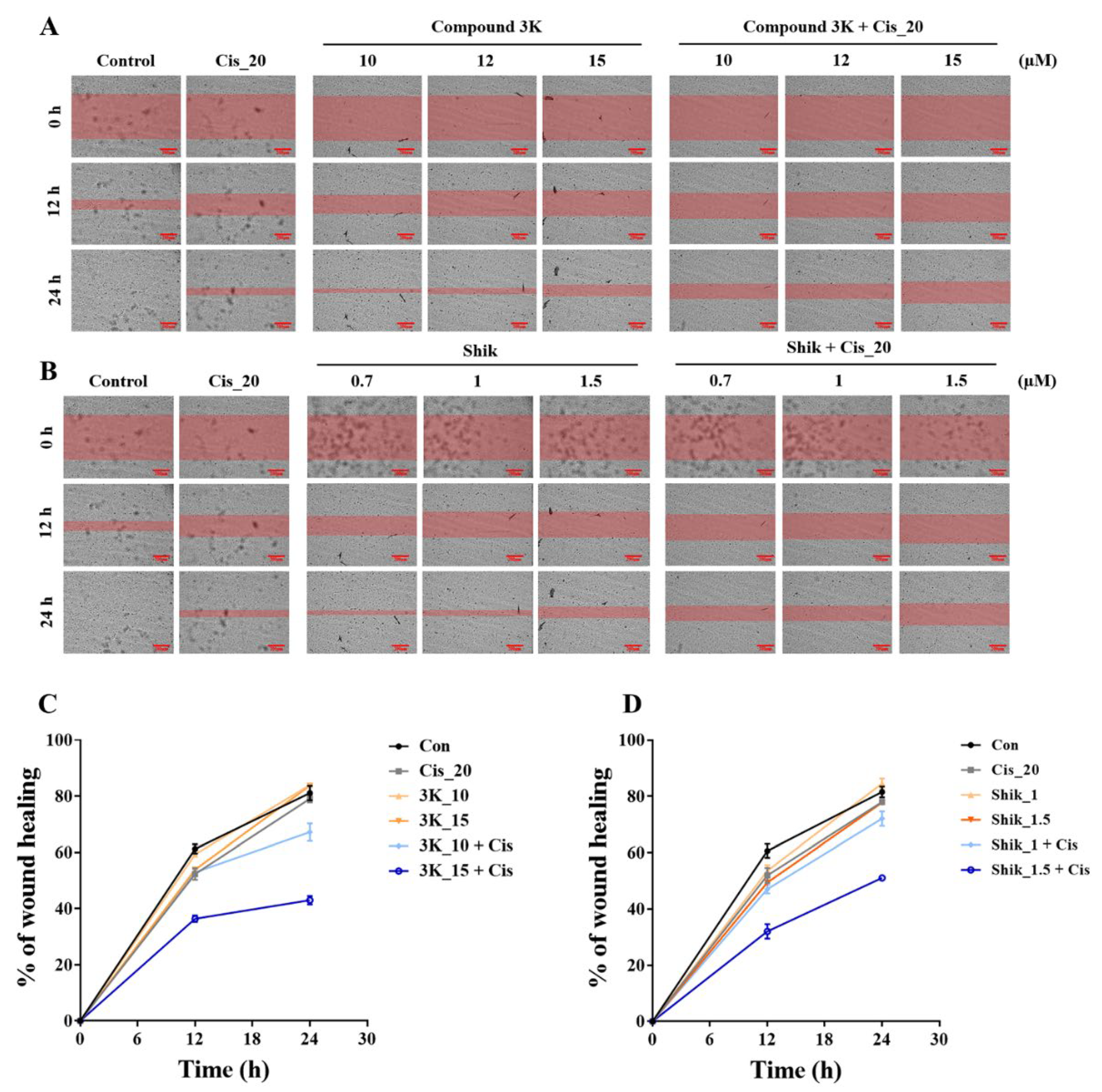 Preprints 220492 g006