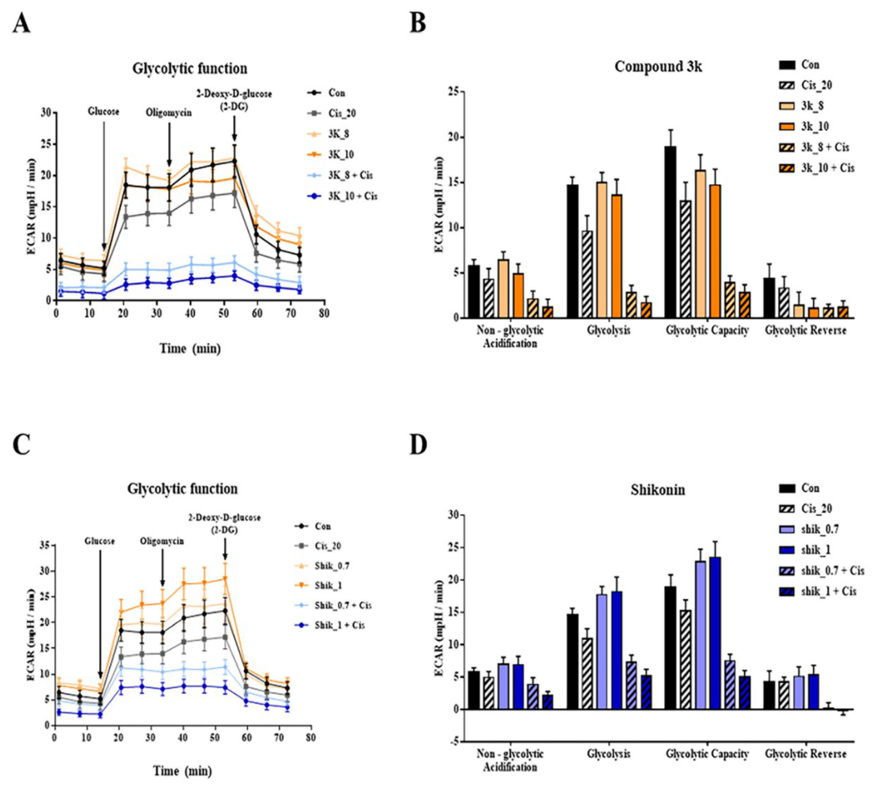 Preprints 220492 g008