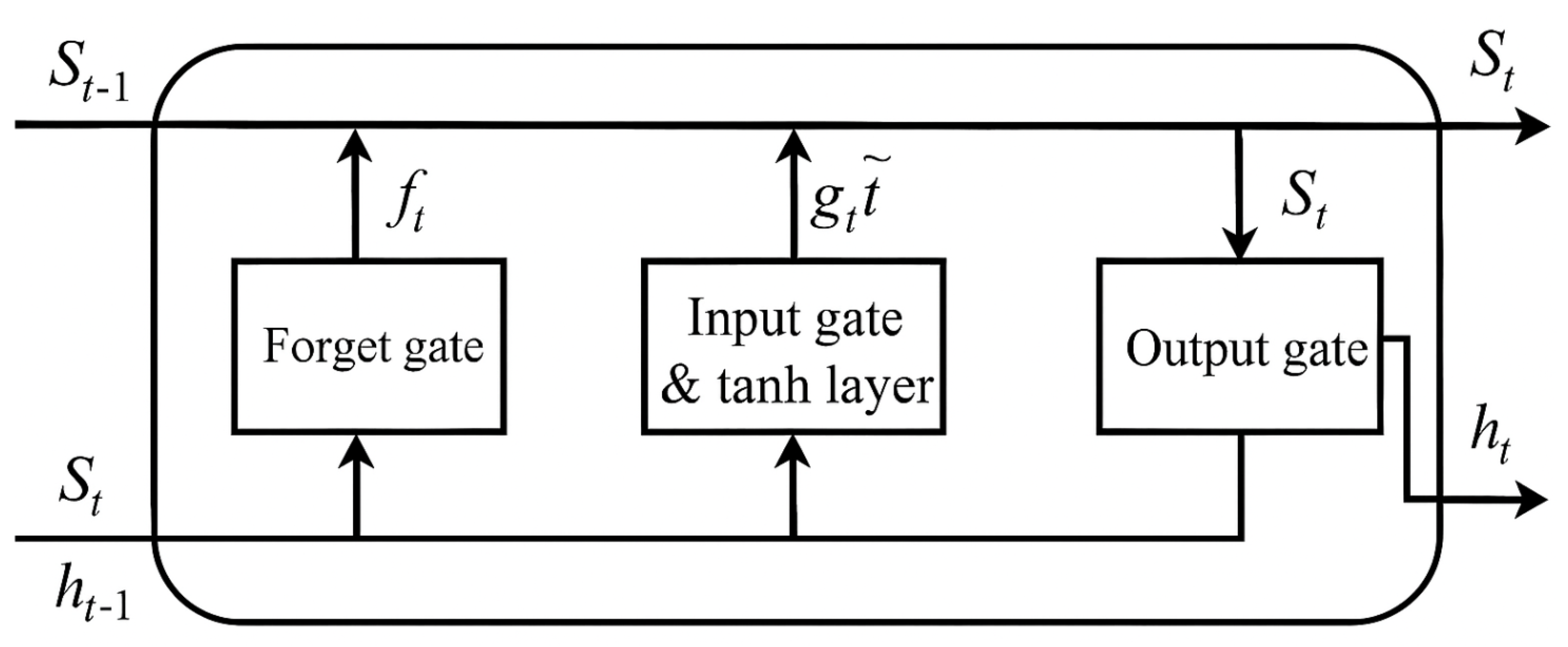 Preprints 172892 g002