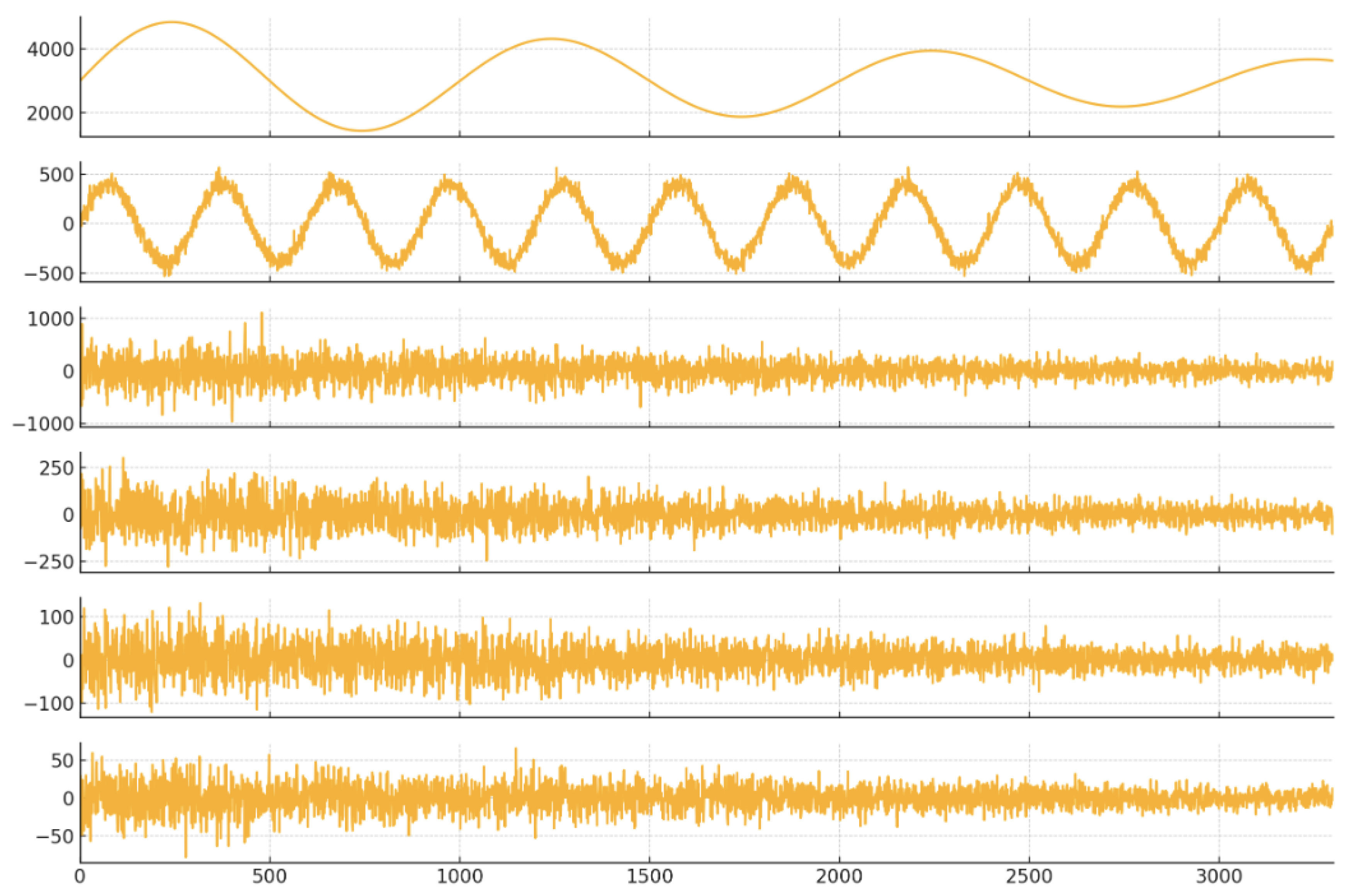 Preprints 172892 g003