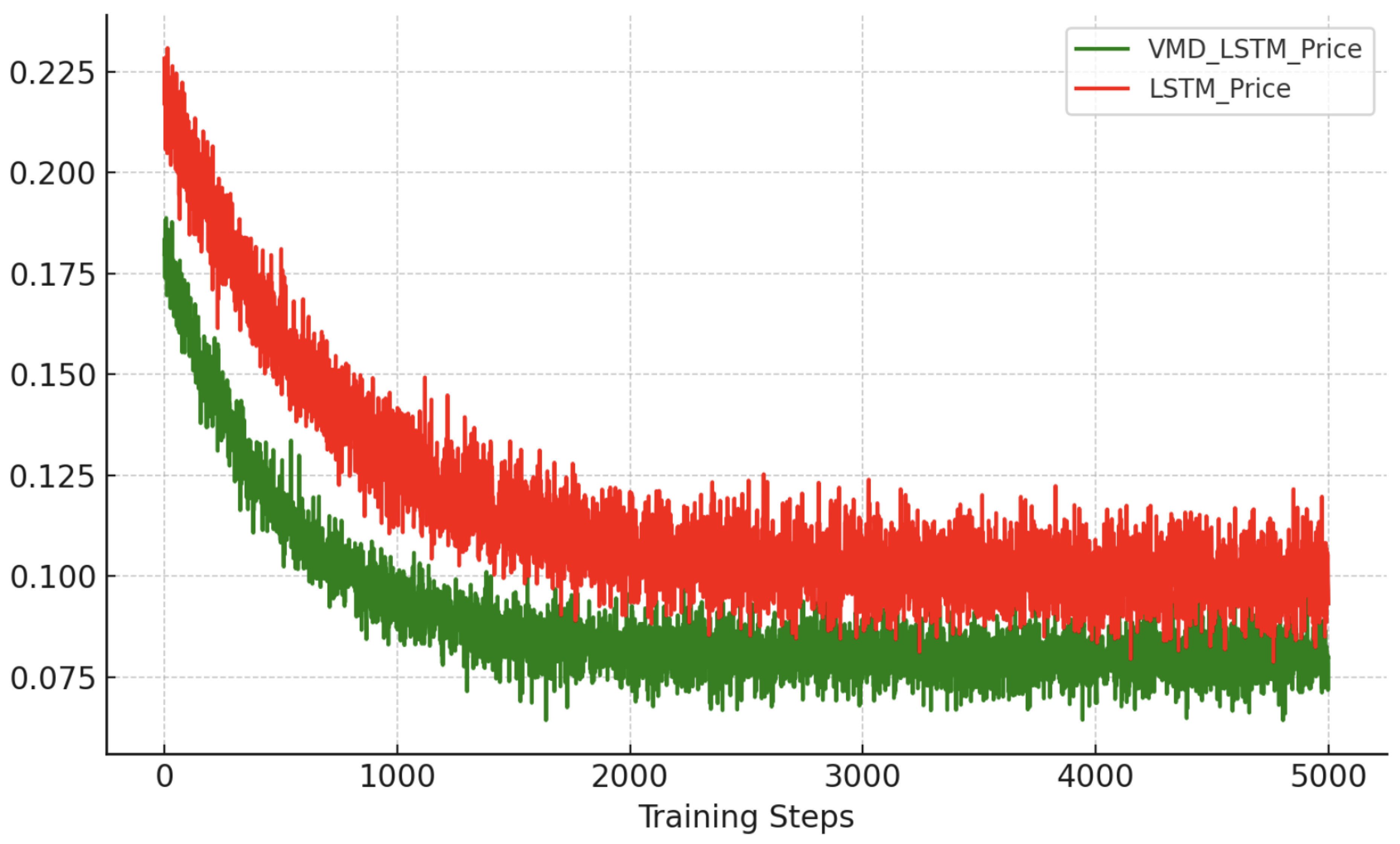 Preprints 172892 g004