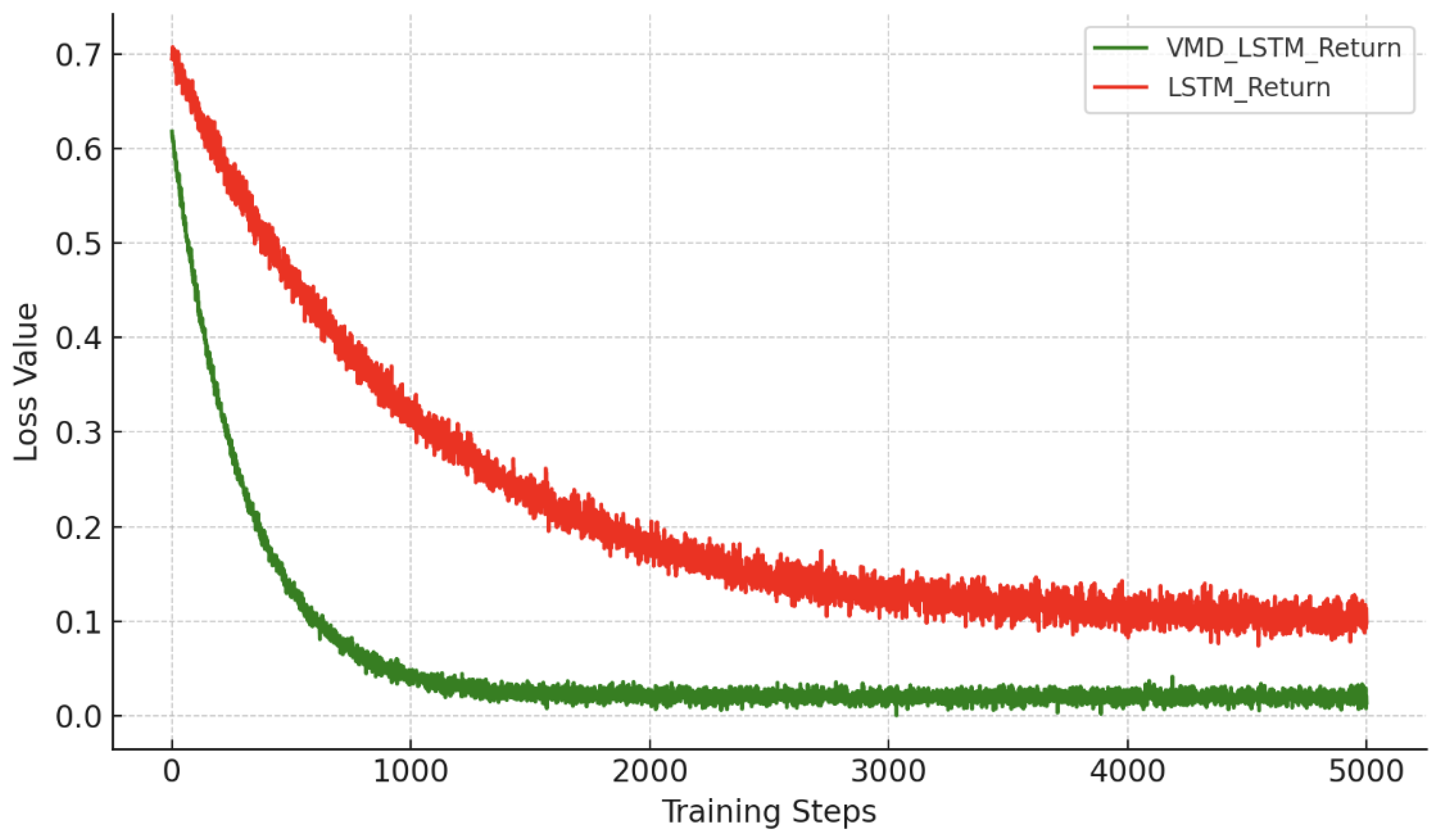 Preprints 172892 g005