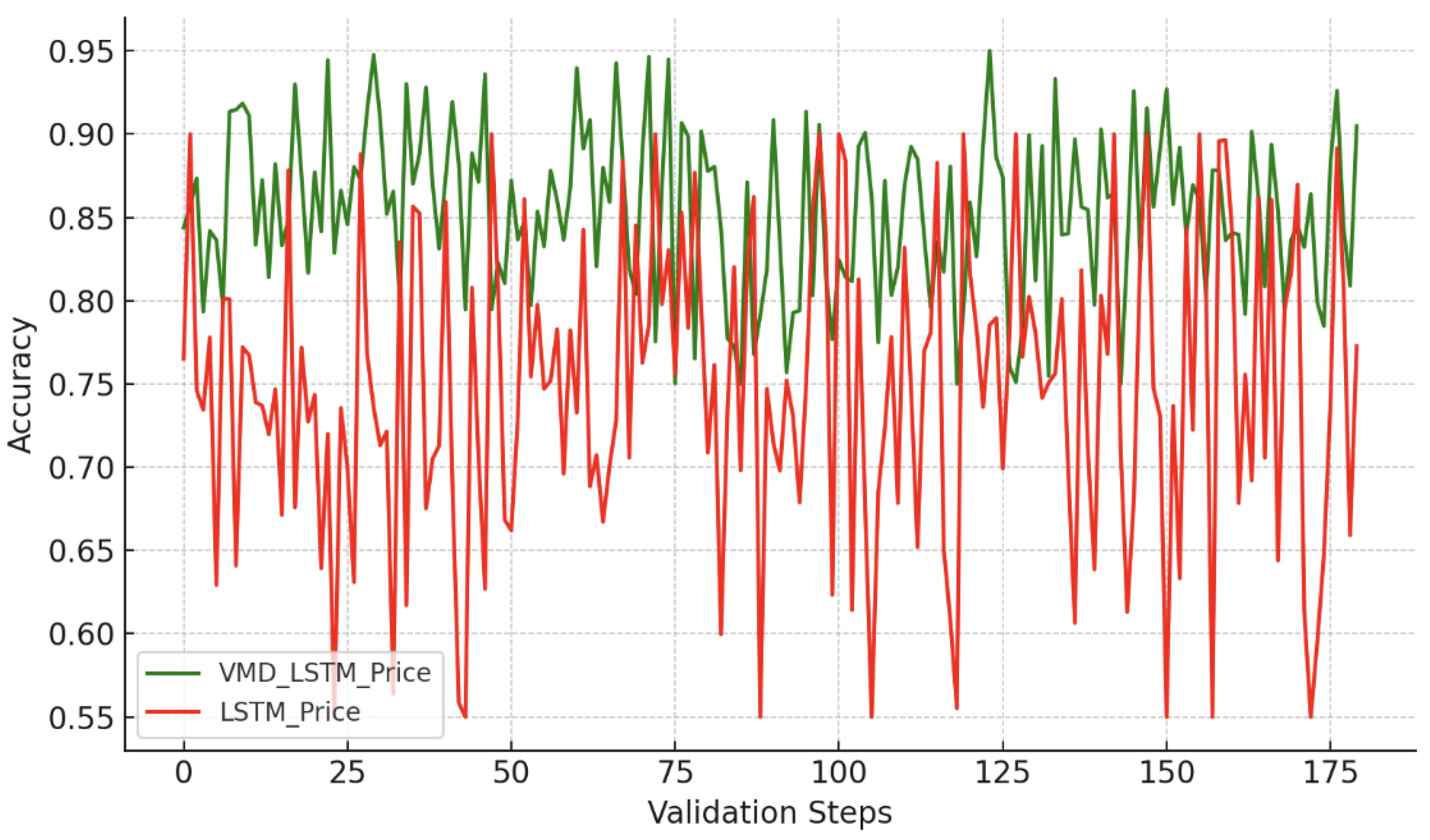 Preprints 172892 g006